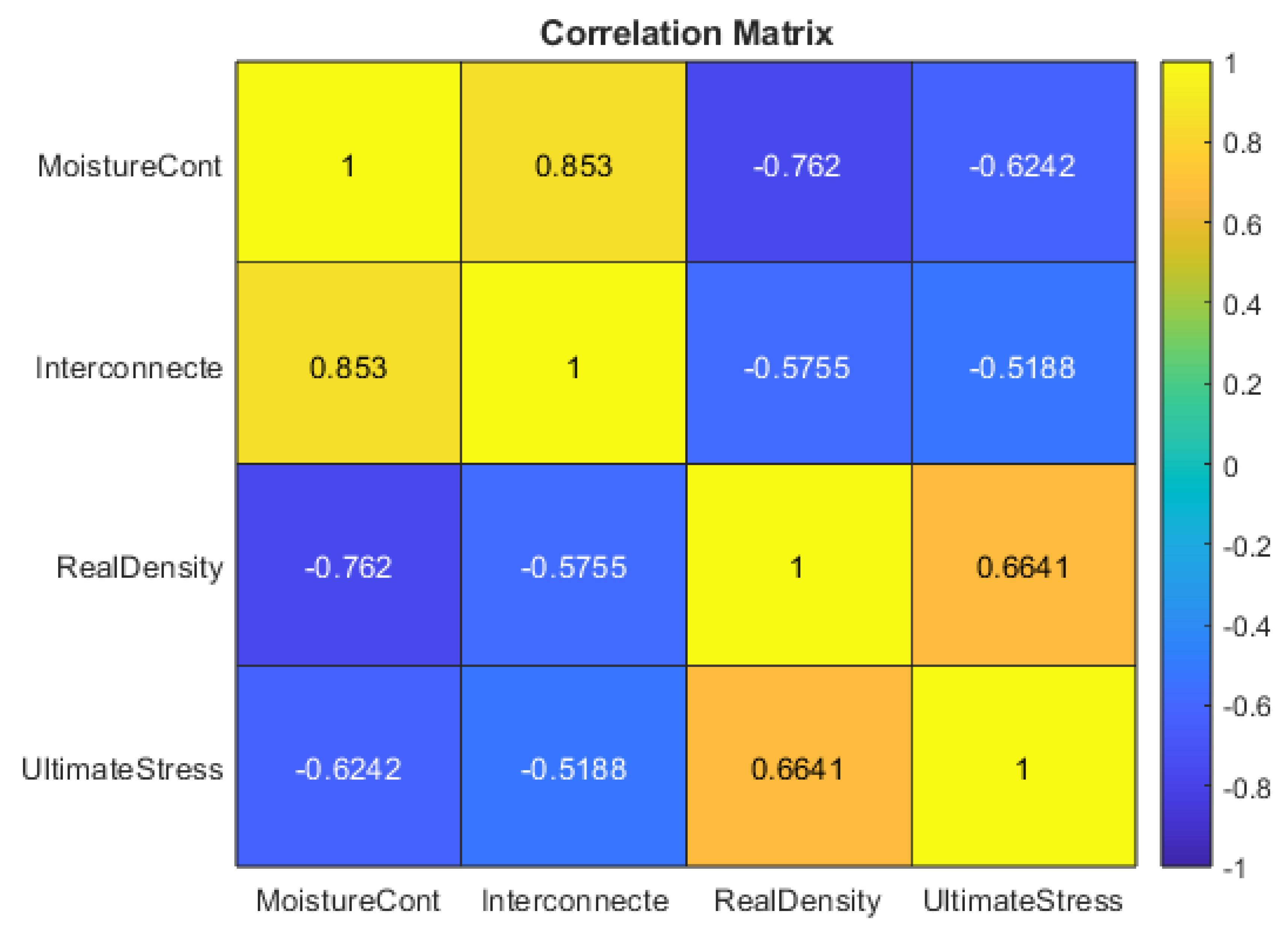 Preprints 146553 g003