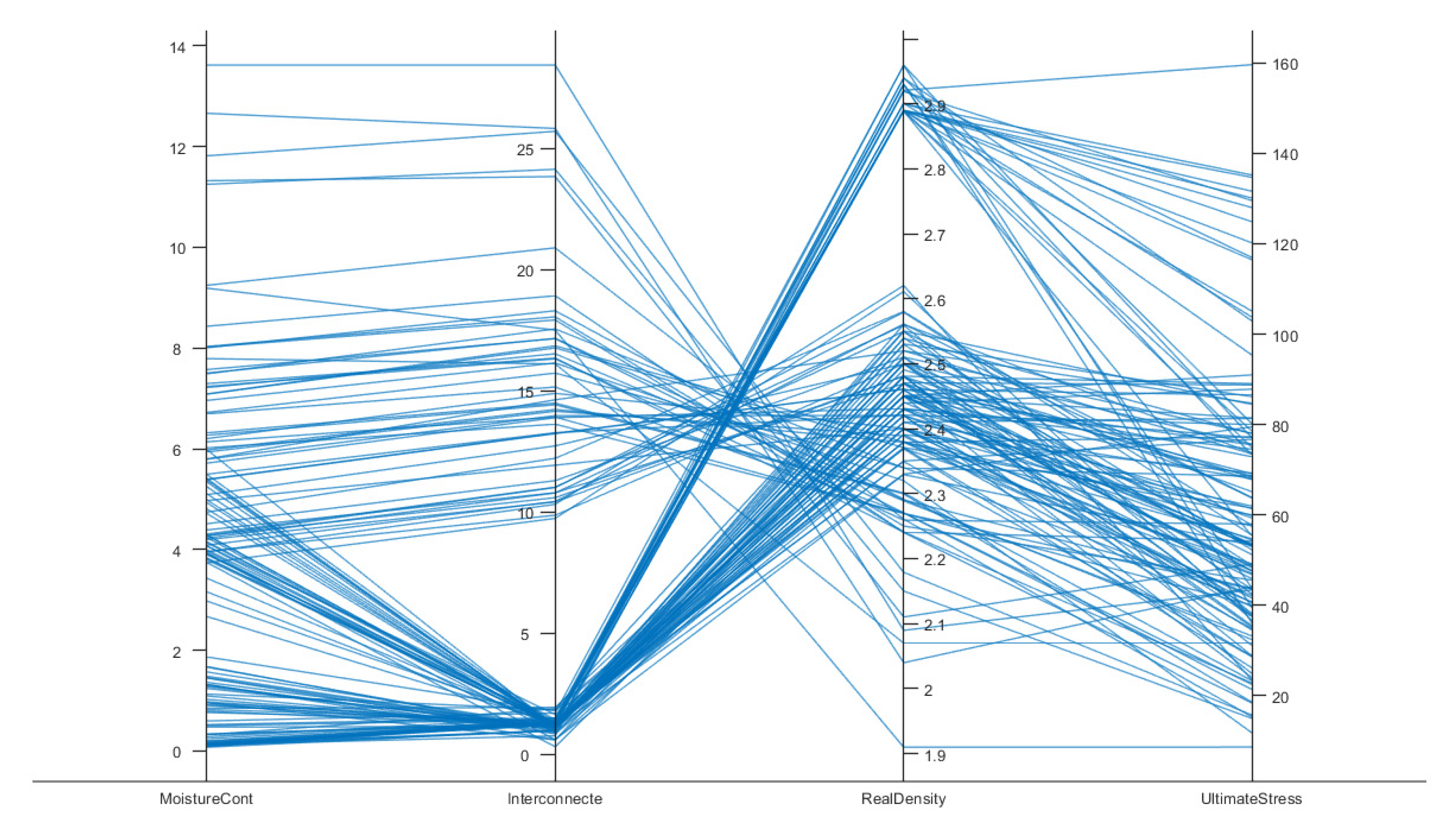 Preprints 146553 g005