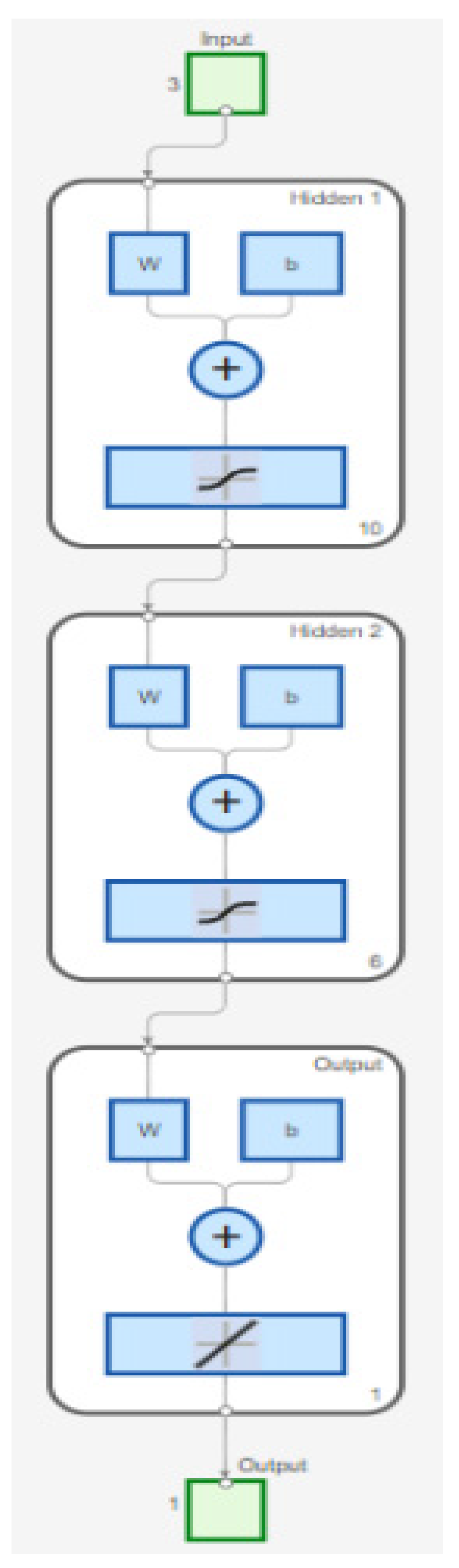 Preprints 146553 g006