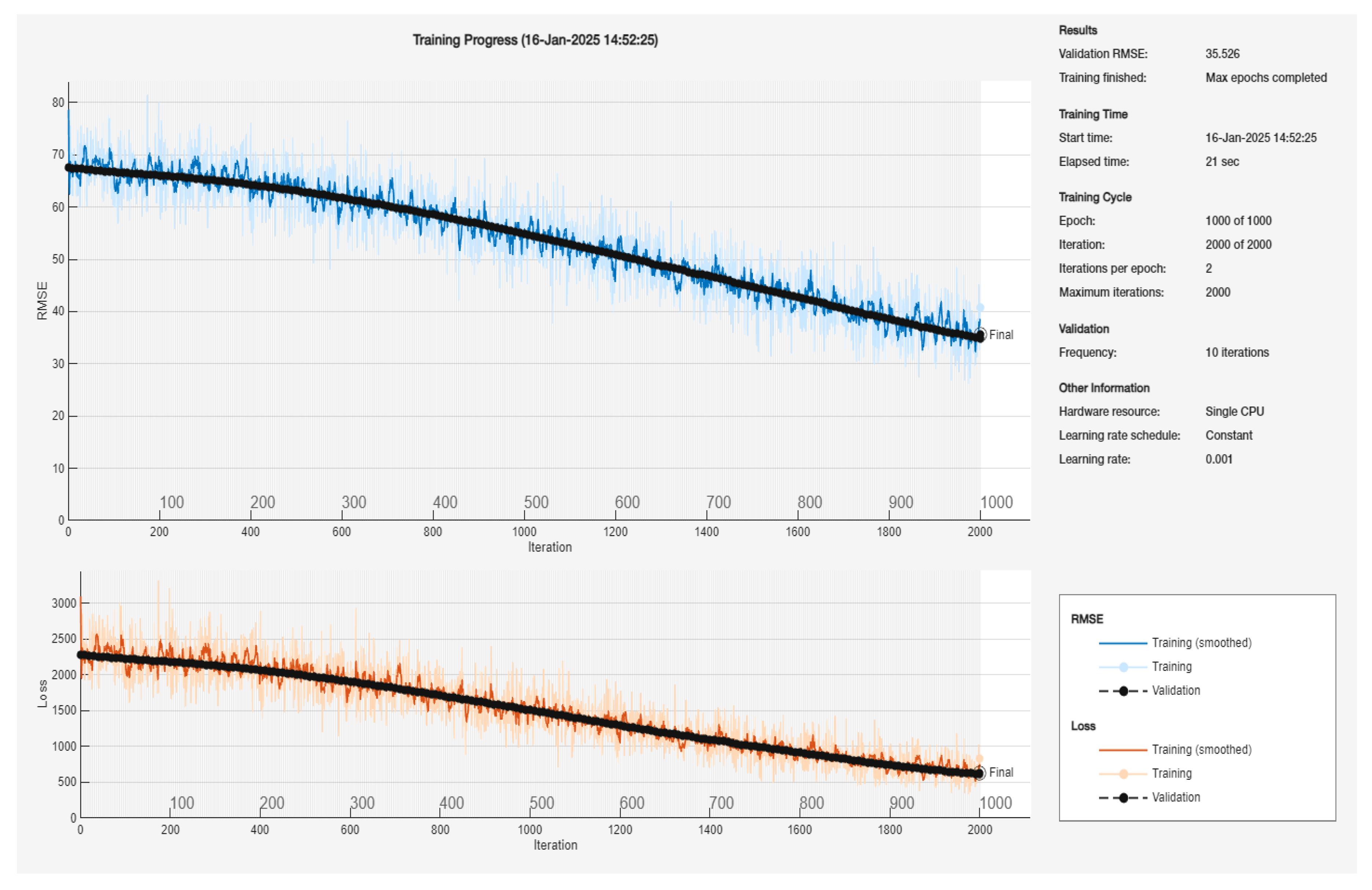 Preprints 146553 g007