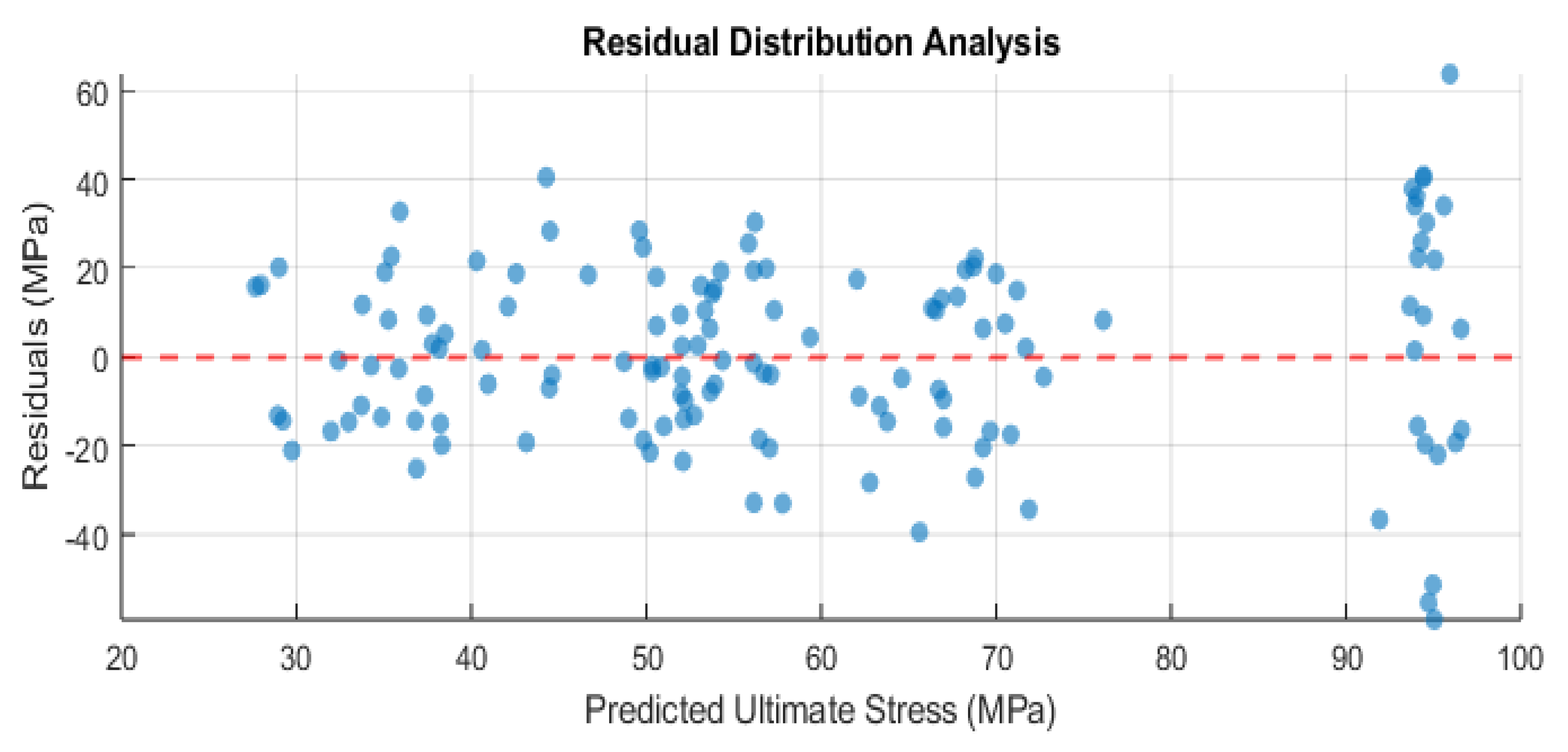 Preprints 146553 g009
