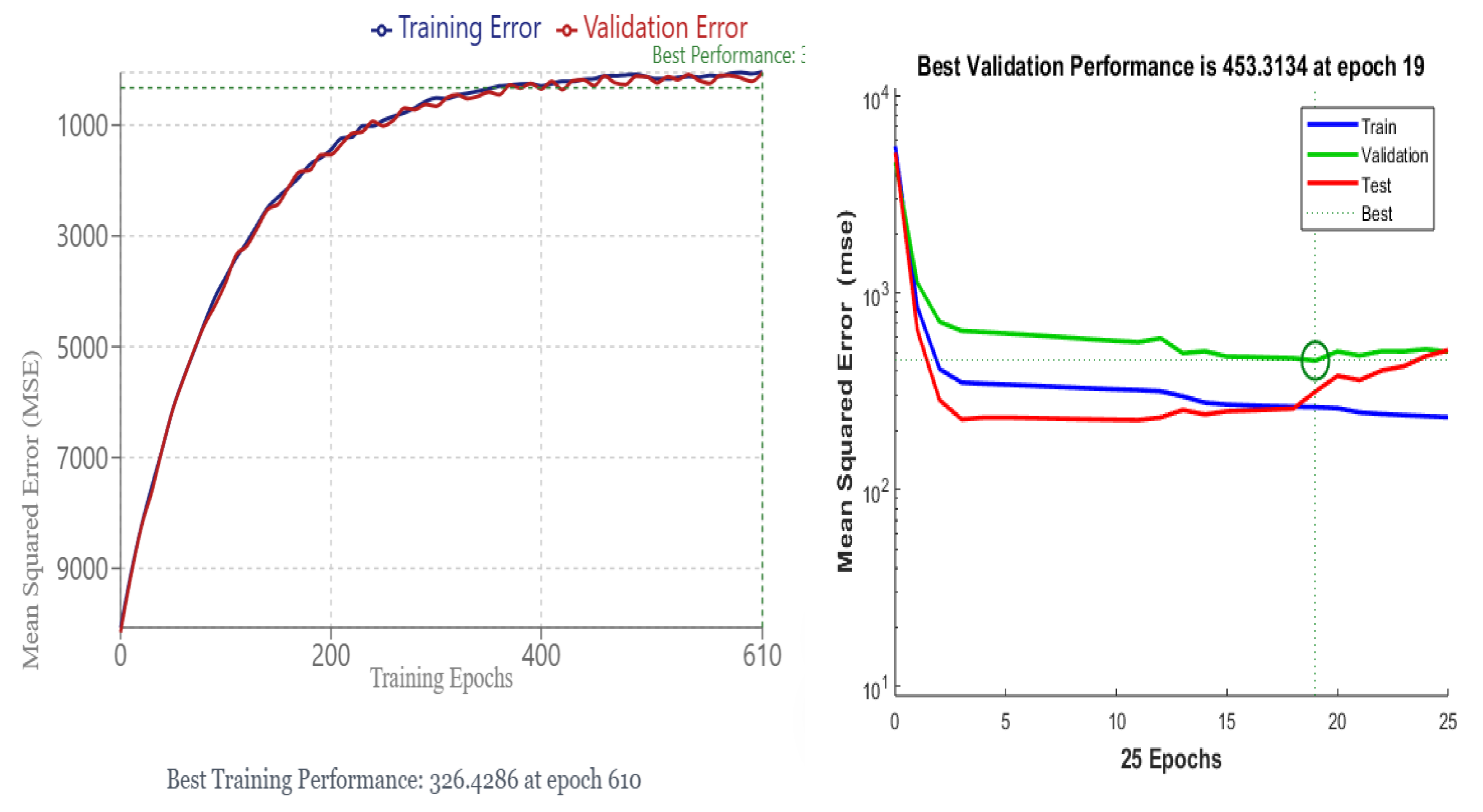 Preprints 146553 g011