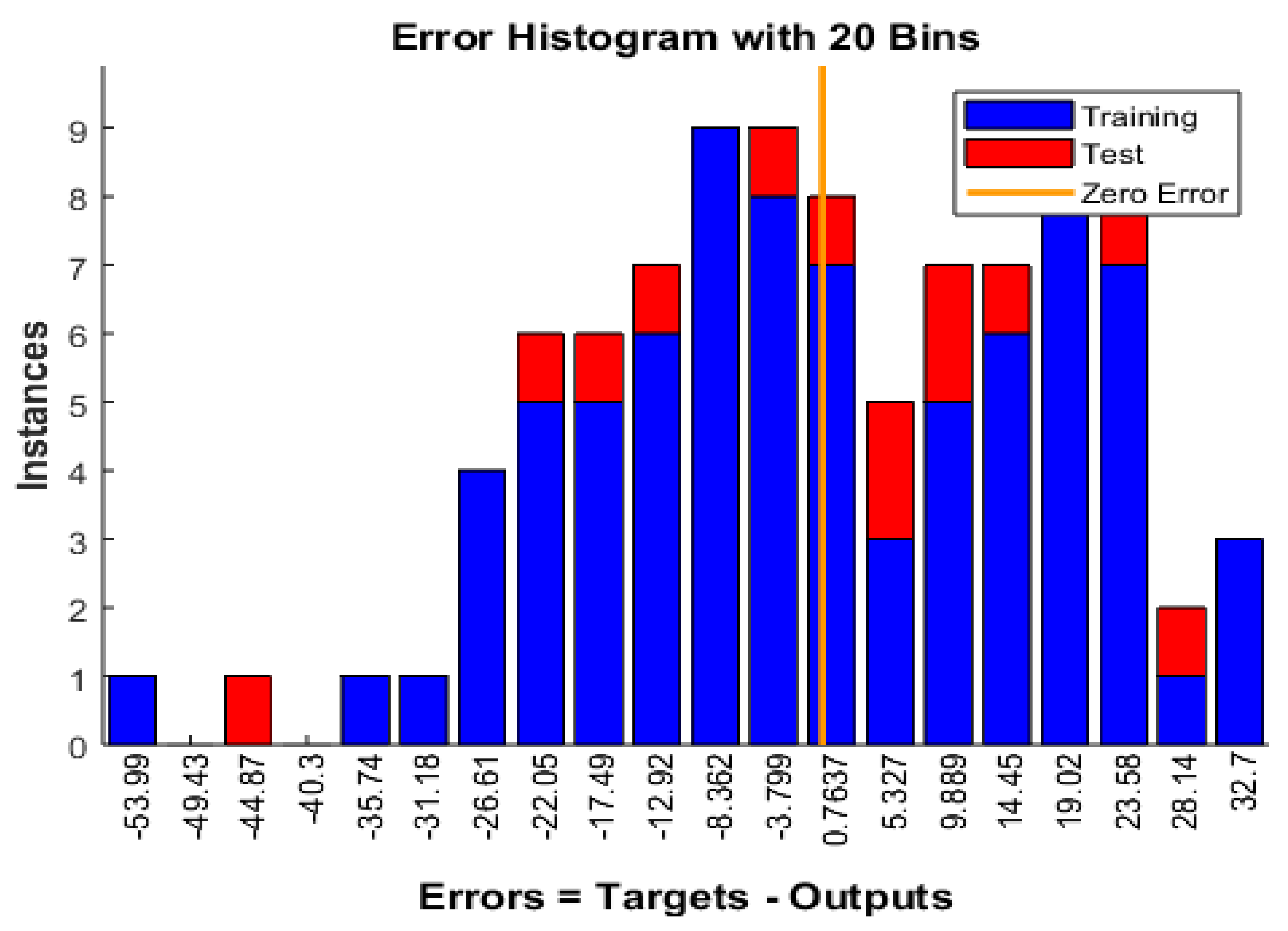Preprints 146553 g013