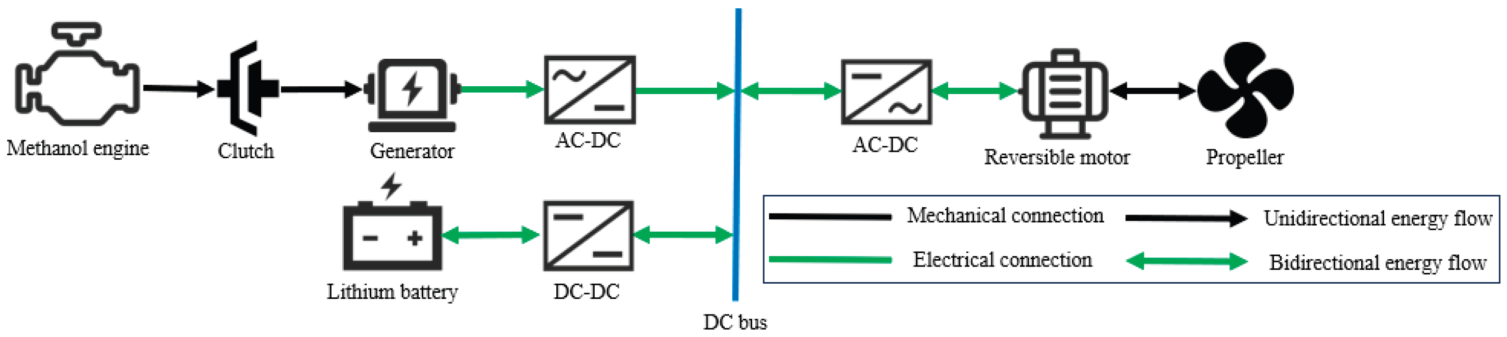 Preprints 174144 g002