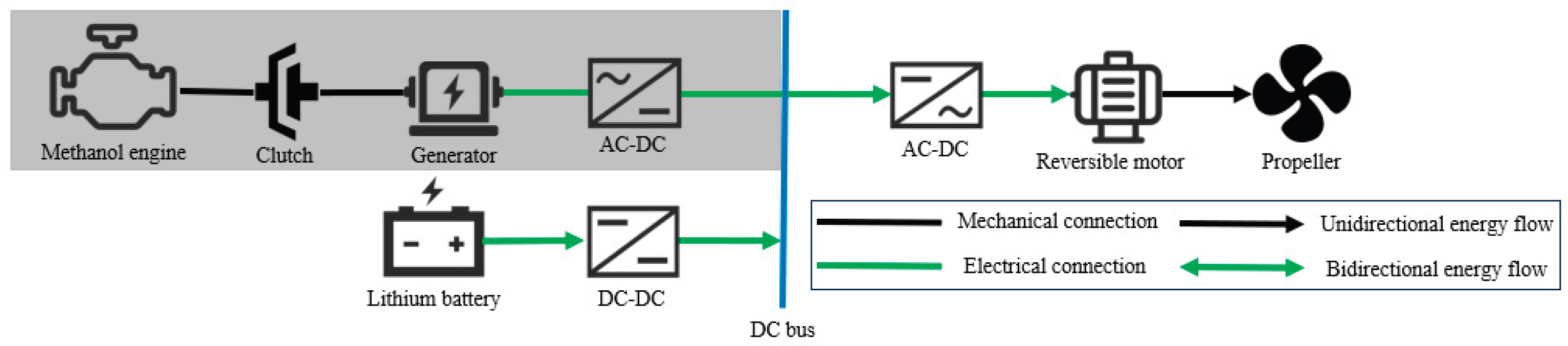 Preprints 174144 g003