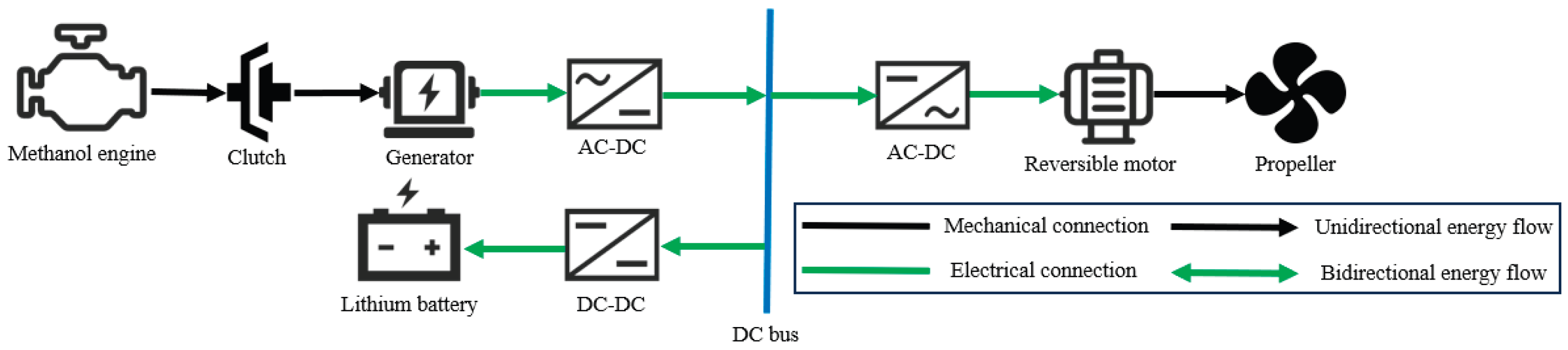 Preprints 174144 g004