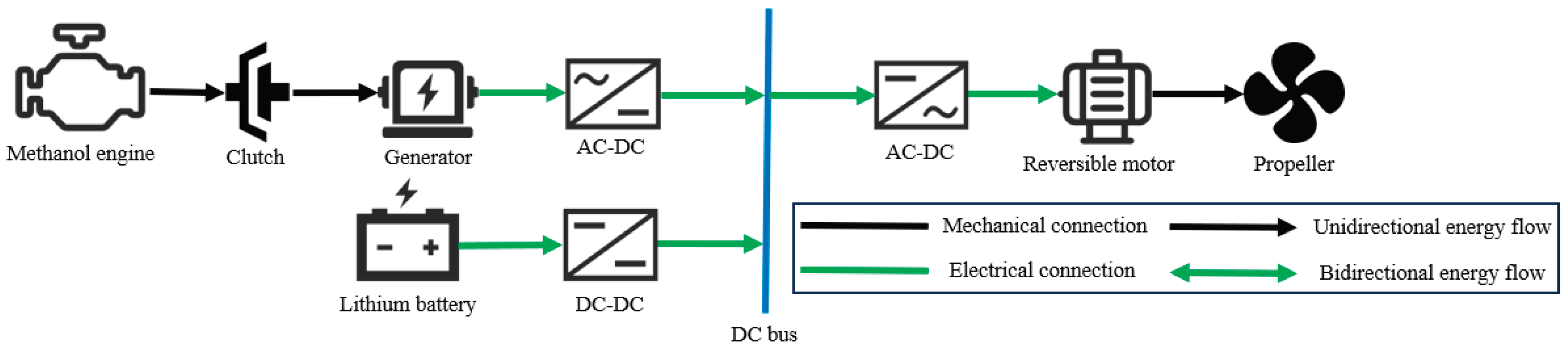 Preprints 174144 g005