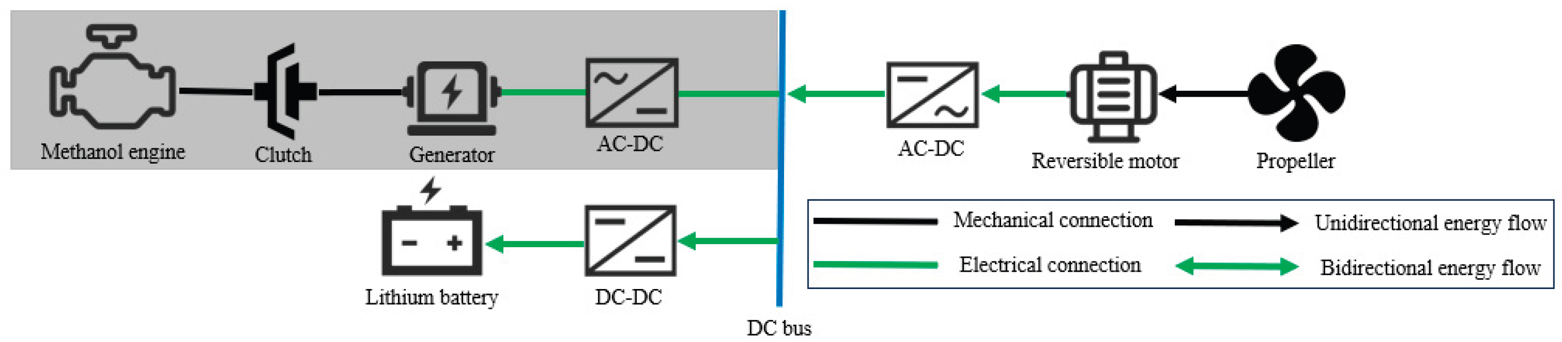 Preprints 174144 g006