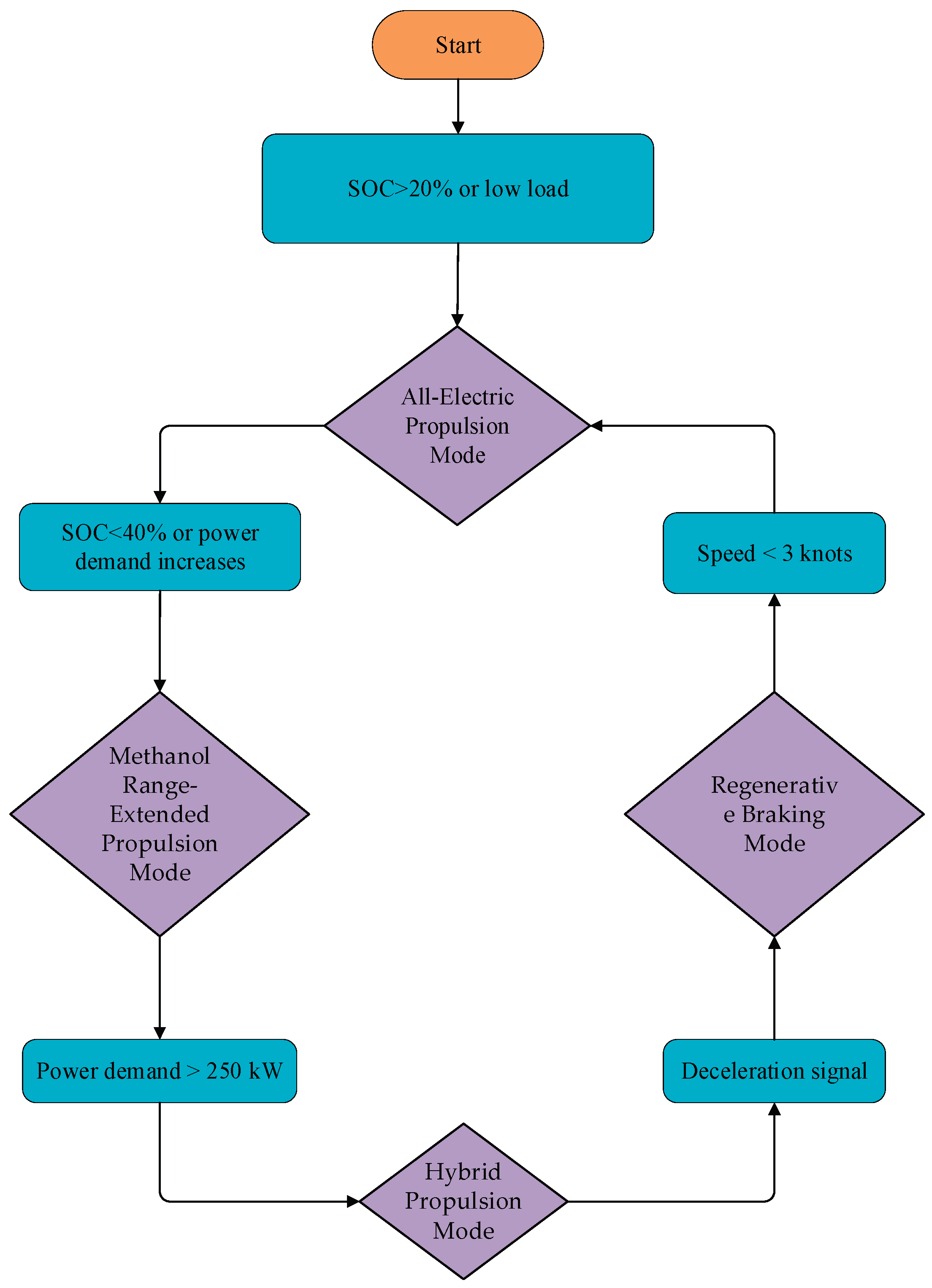 Preprints 174144 g007