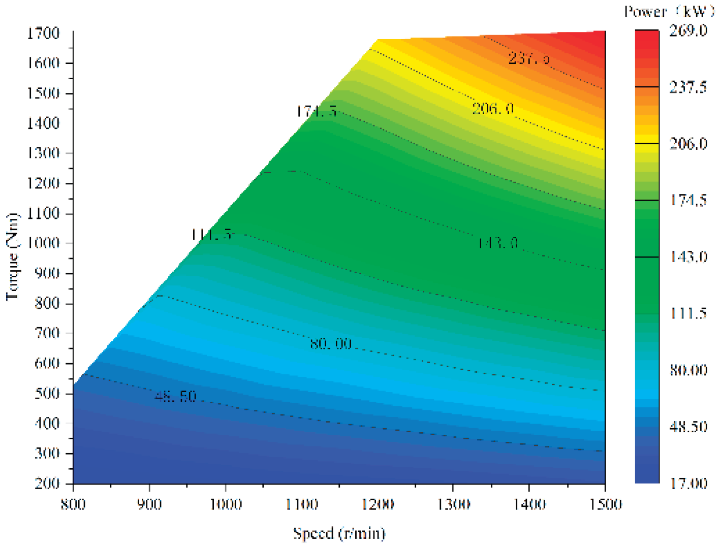 Preprints 174144 g009