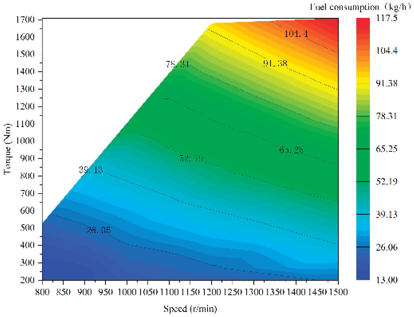 Preprints 174144 g010