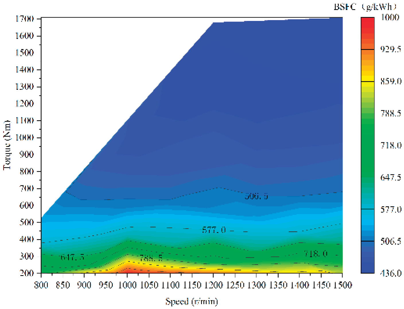 Preprints 174144 g011