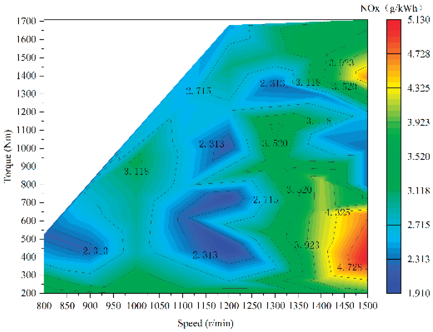 Preprints 174144 g015
