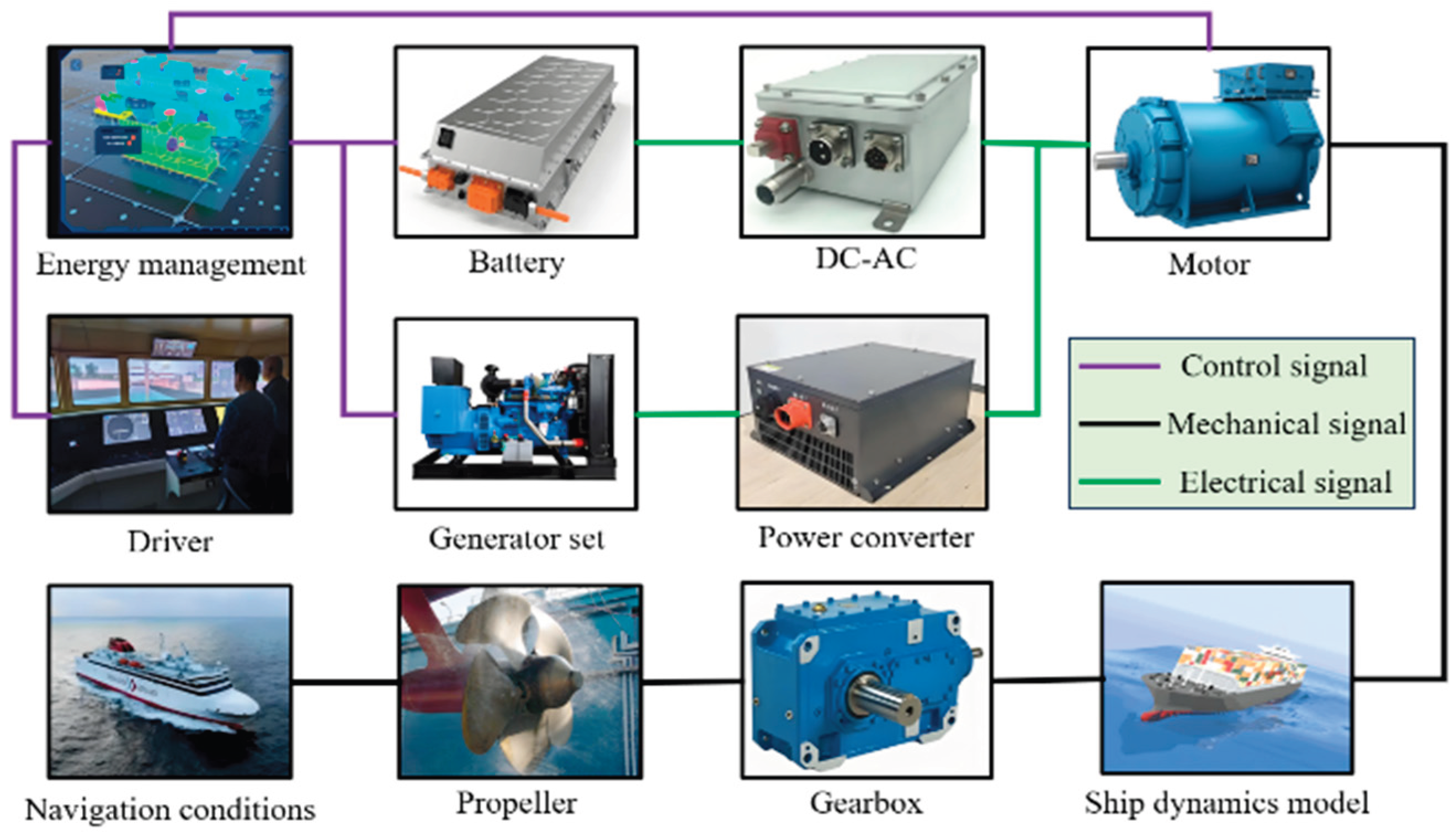 Preprints 174144 g016