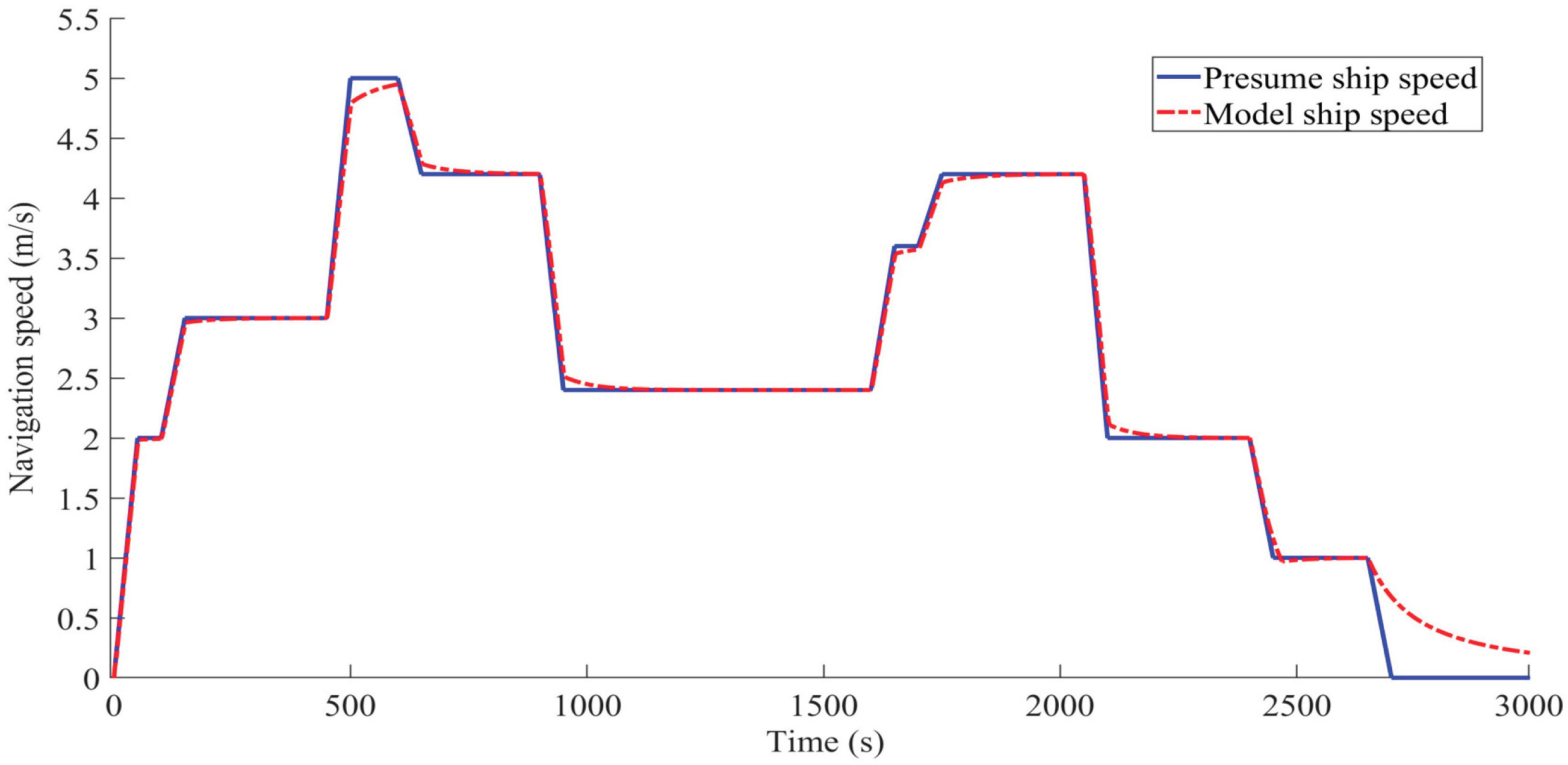 Preprints 174144 g017