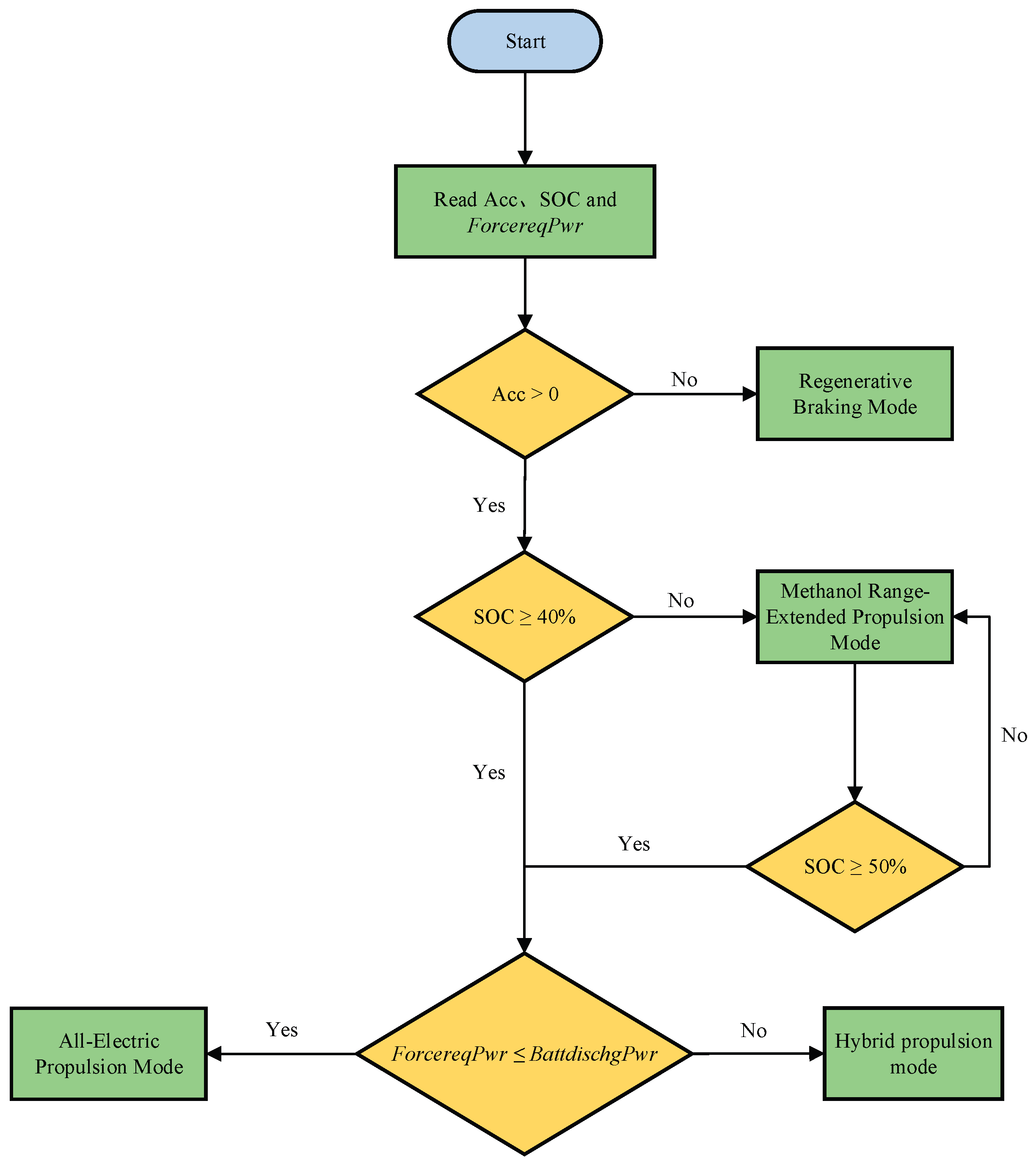 Preprints 174144 g018