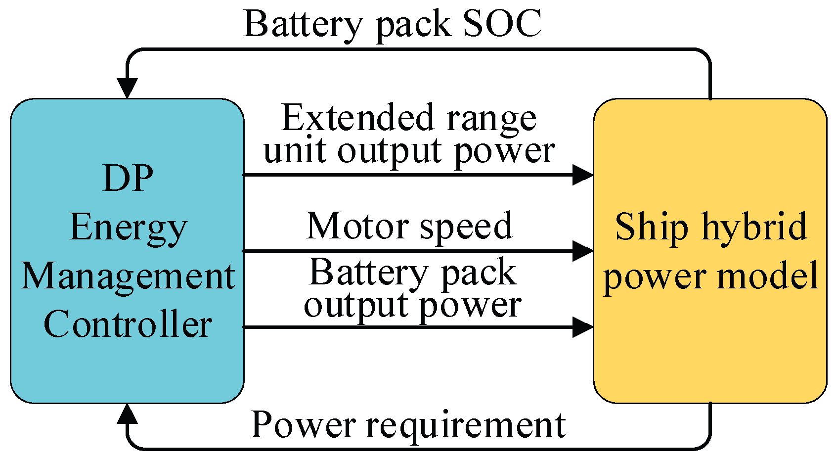 Preprints 174144 g019