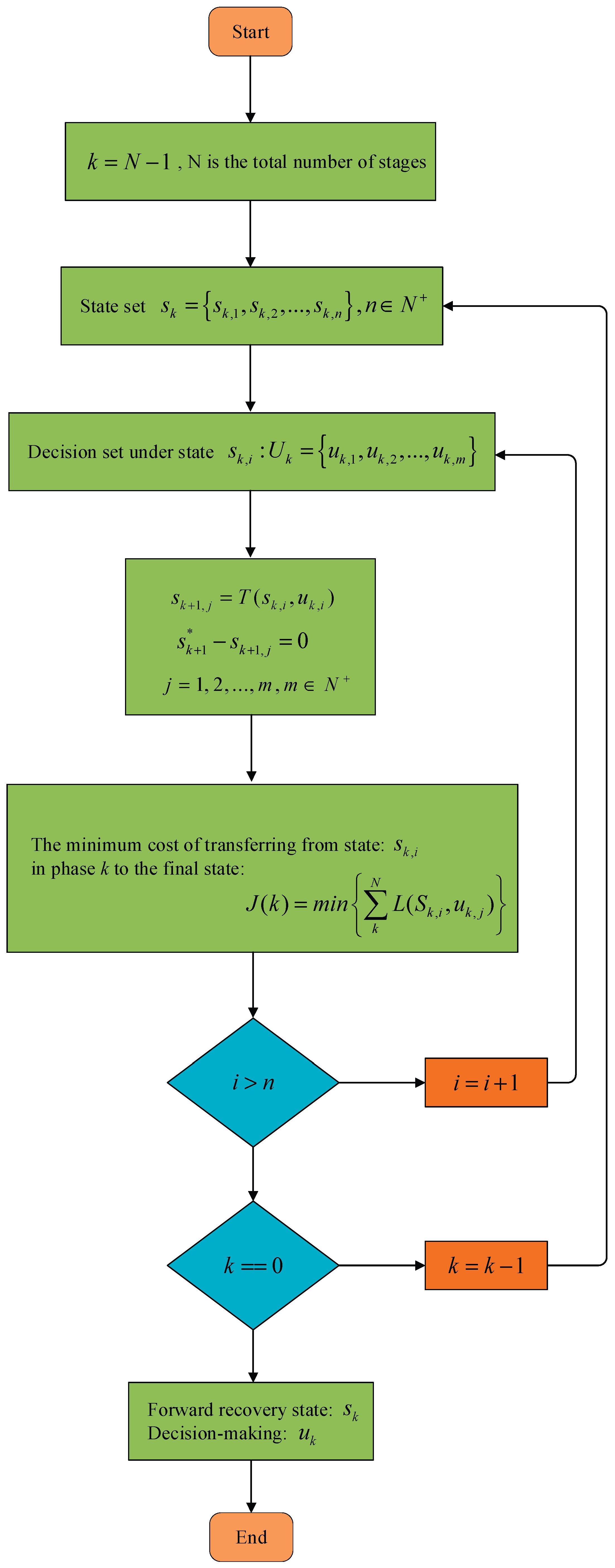 Preprints 174144 g020