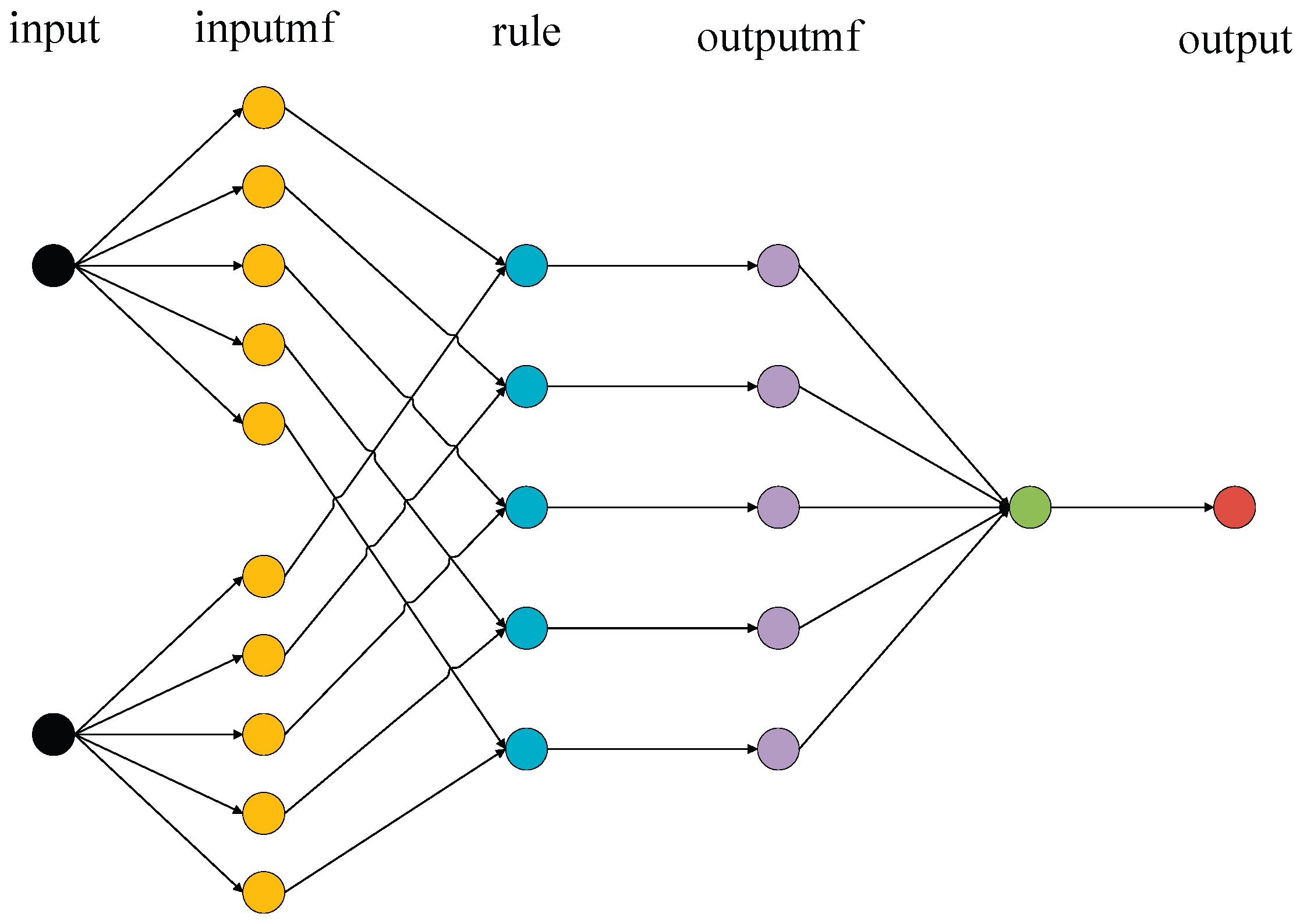 Preprints 174144 g021