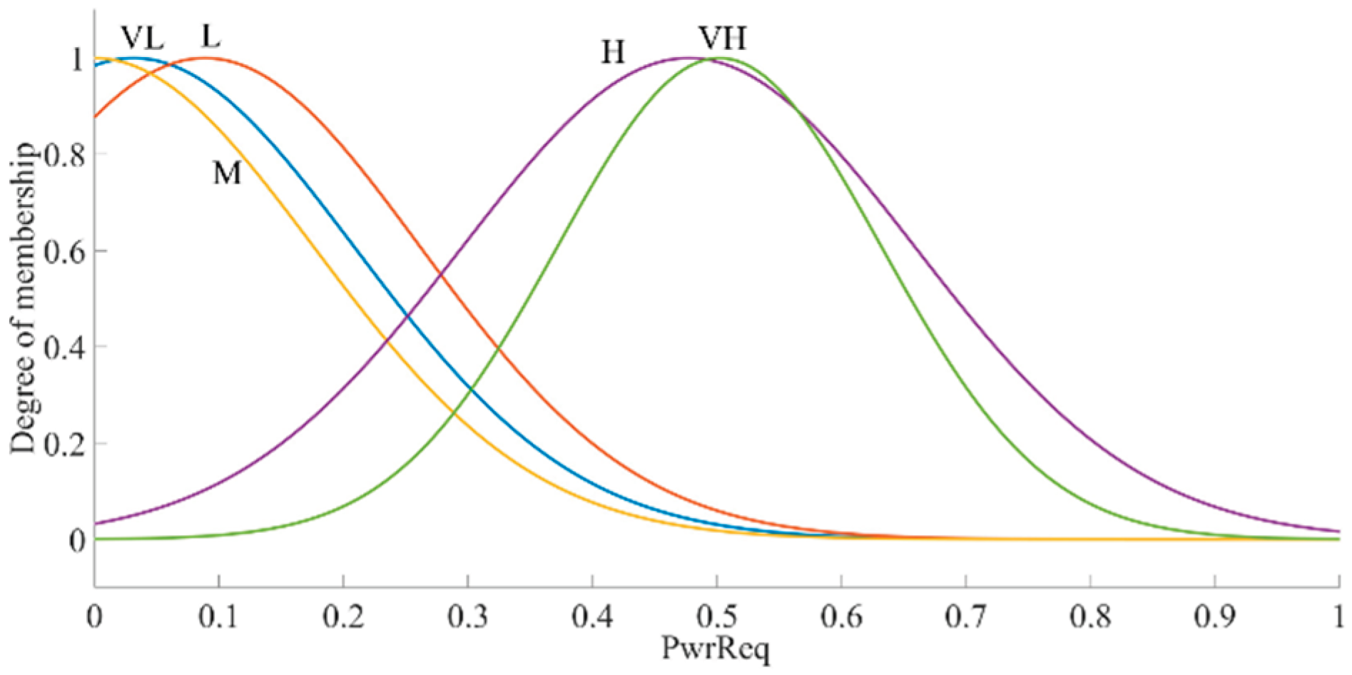 Preprints 174144 g023