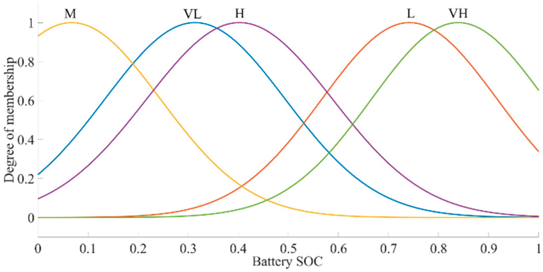 Preprints 174144 g024