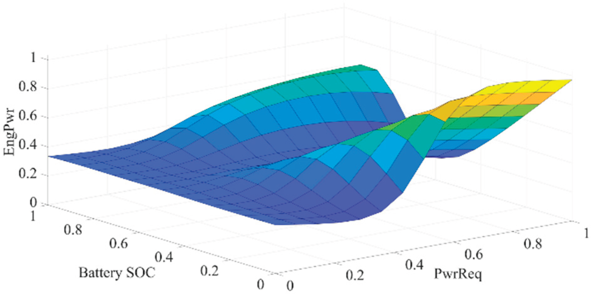 Preprints 174144 g025