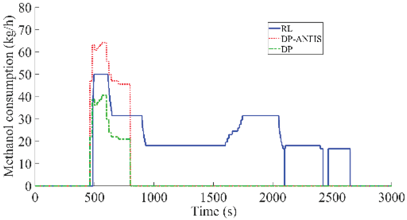 Preprints 174144 g026