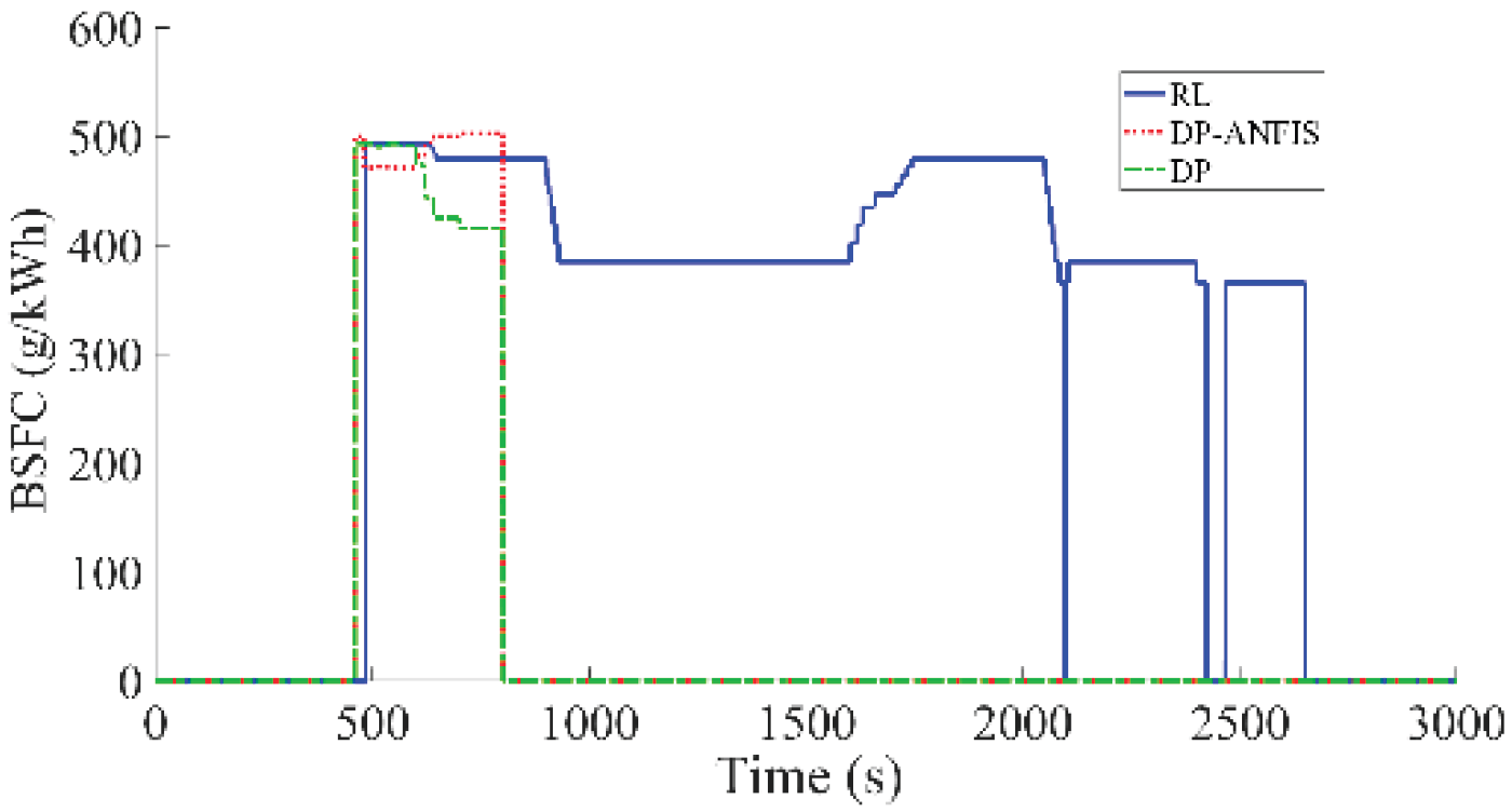 Preprints 174144 g027