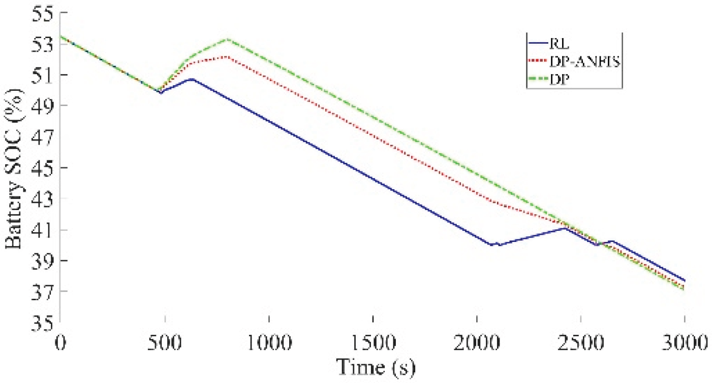 Preprints 174144 g028