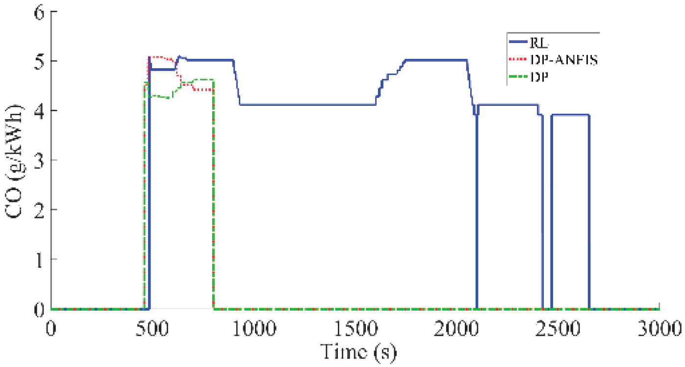 Preprints 174144 g029