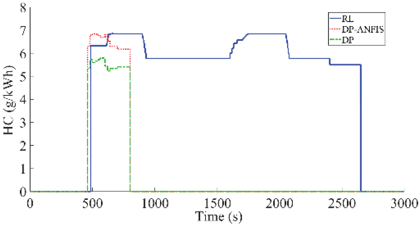 Preprints 174144 g031