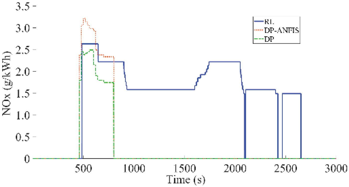 Preprints 174144 g032