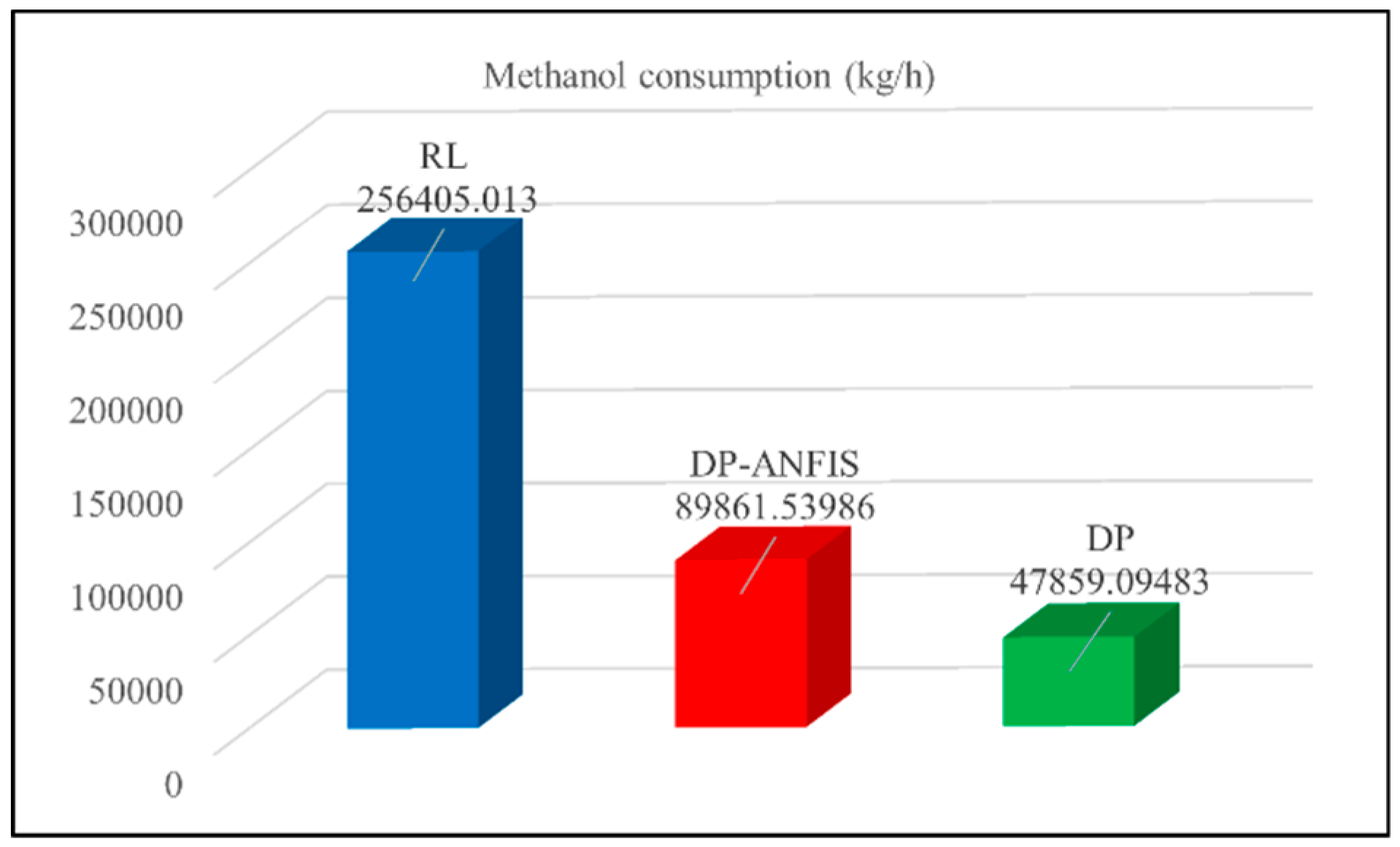 Preprints 174144 g033