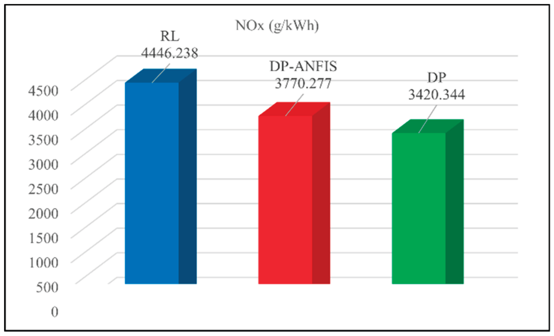 Preprints 174144 g039