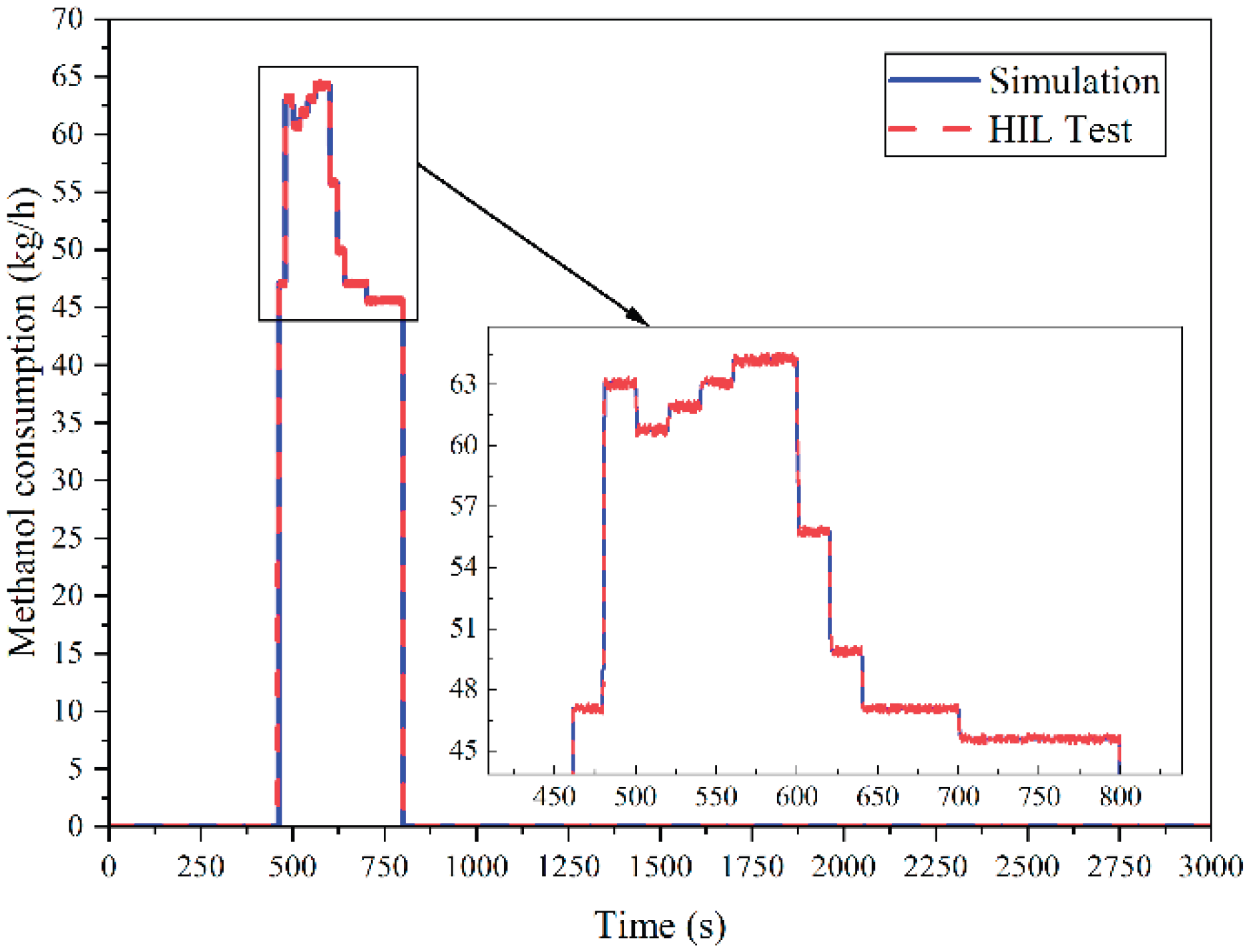 Preprints 174144 g043