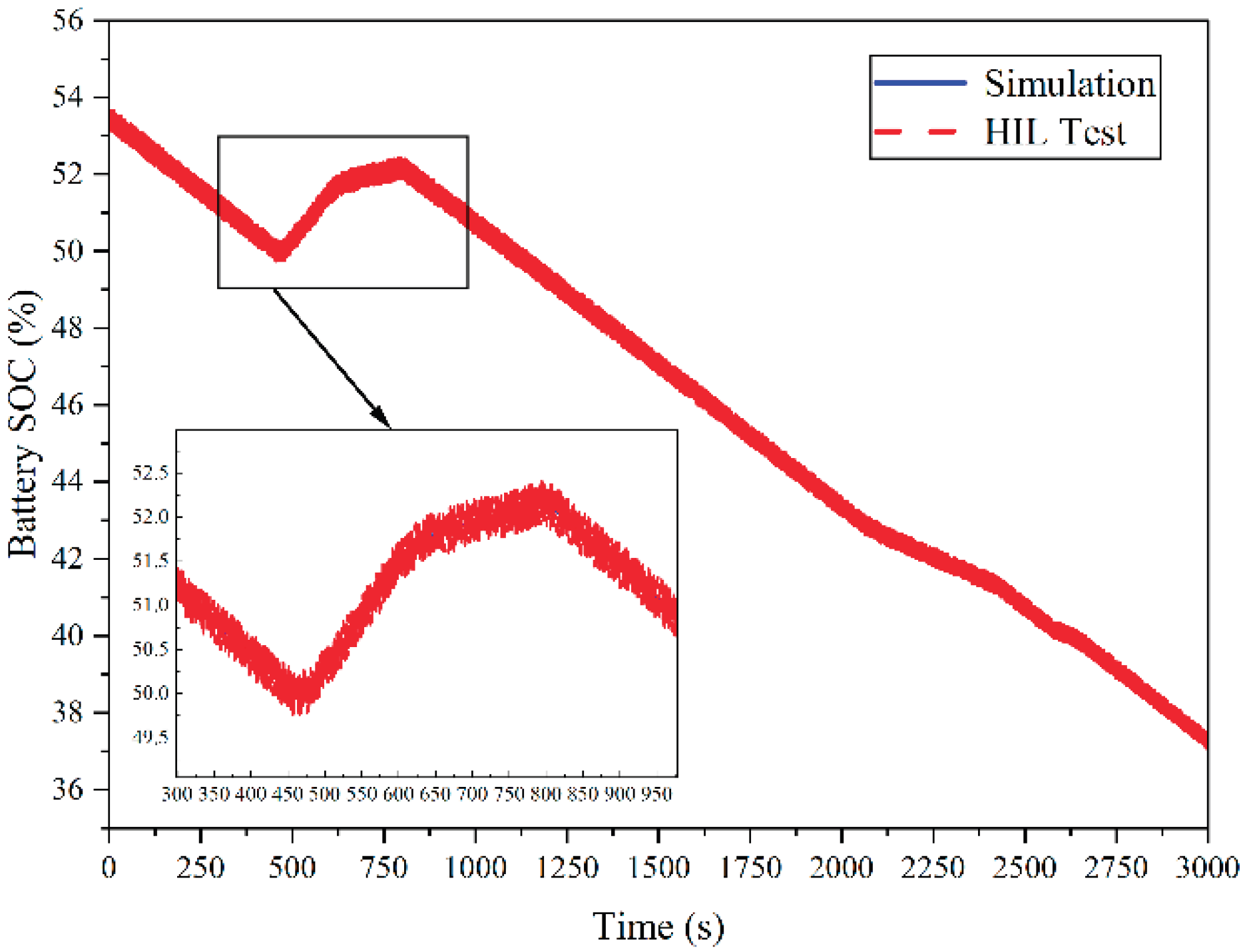 Preprints 174144 g045