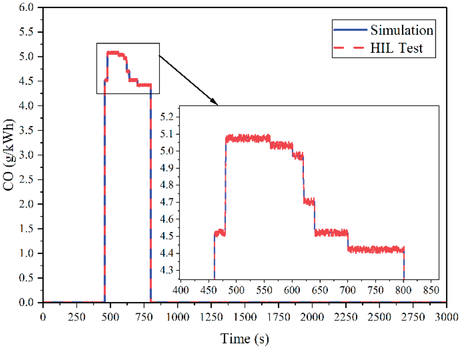 Preprints 174144 g046