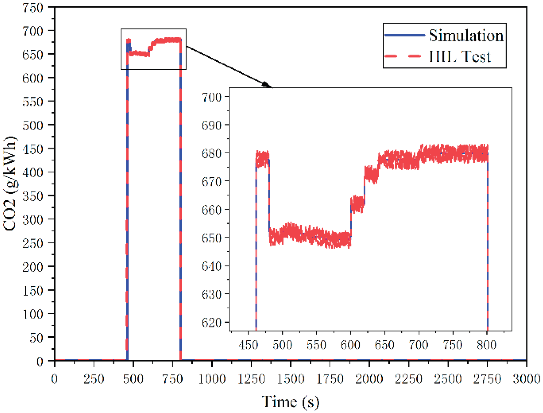 Preprints 174144 g047