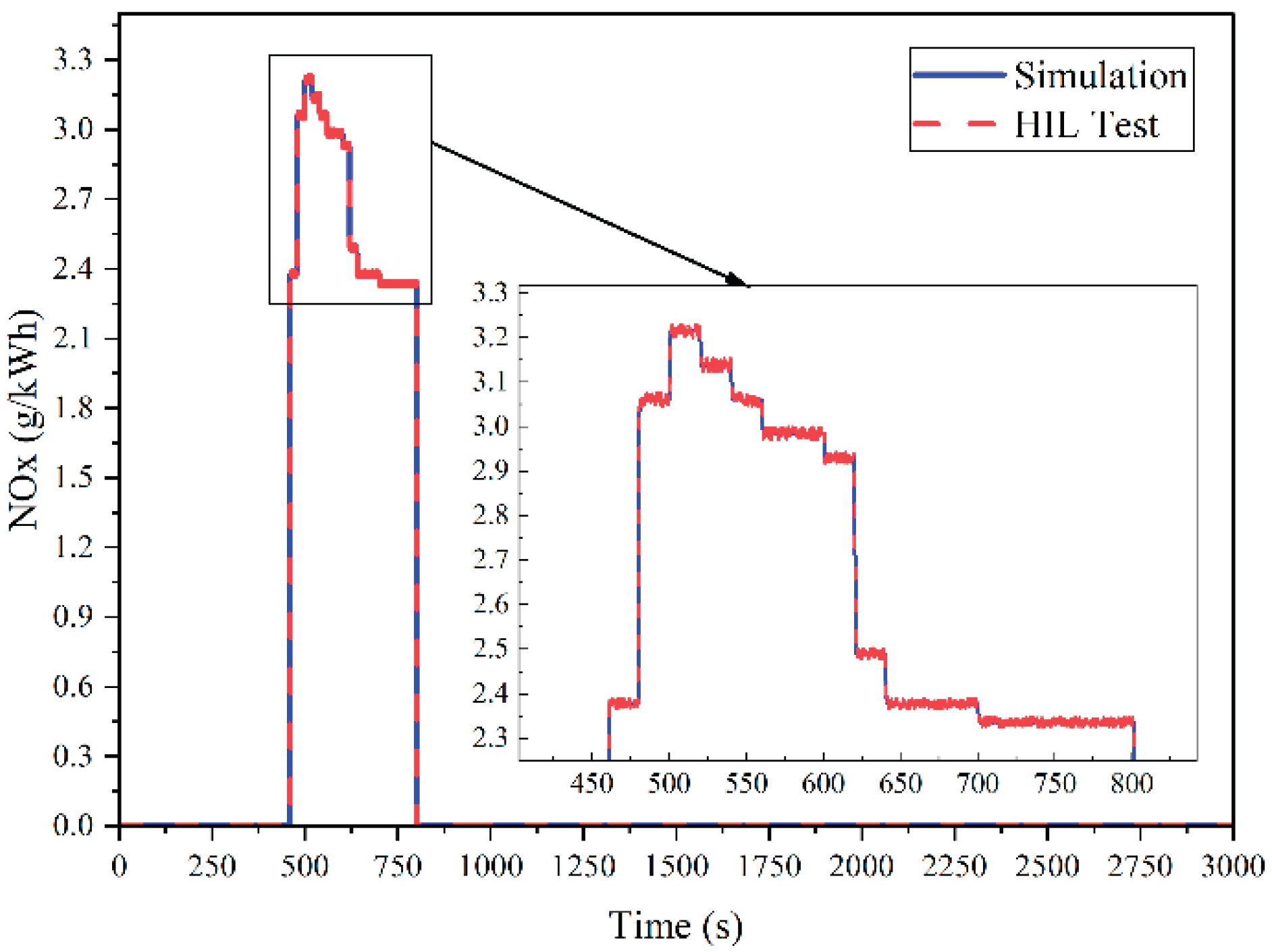 Preprints 174144 g049