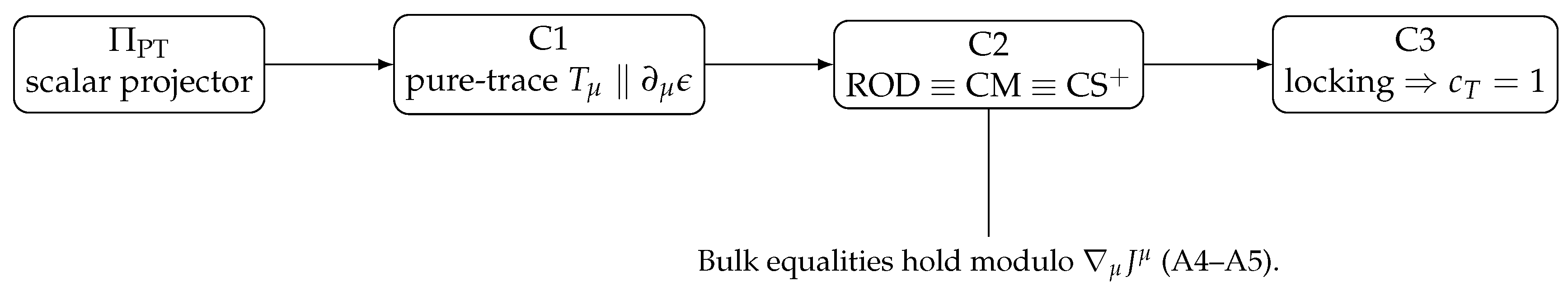 Preprints 179533 g001