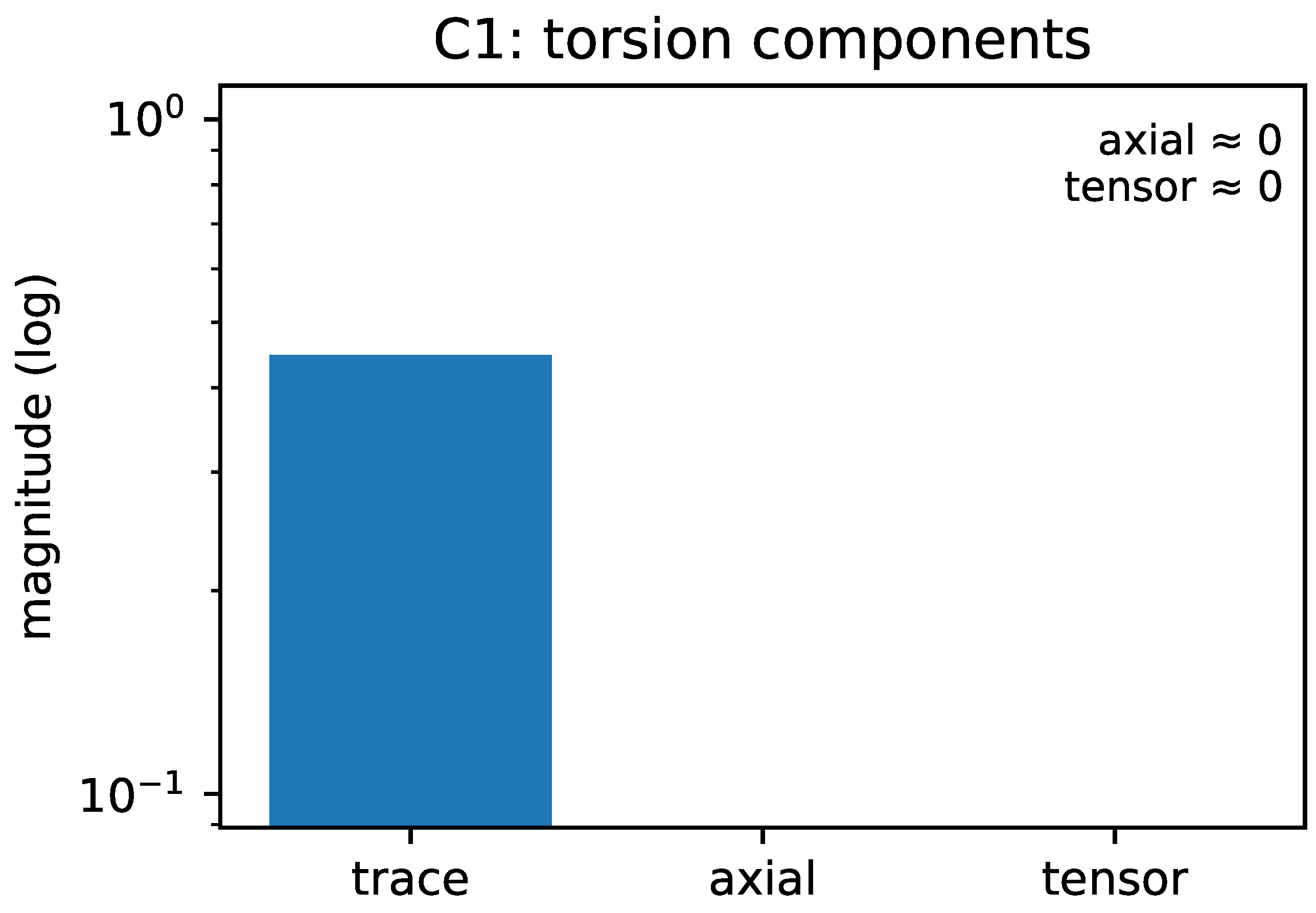Preprints 179533 g002