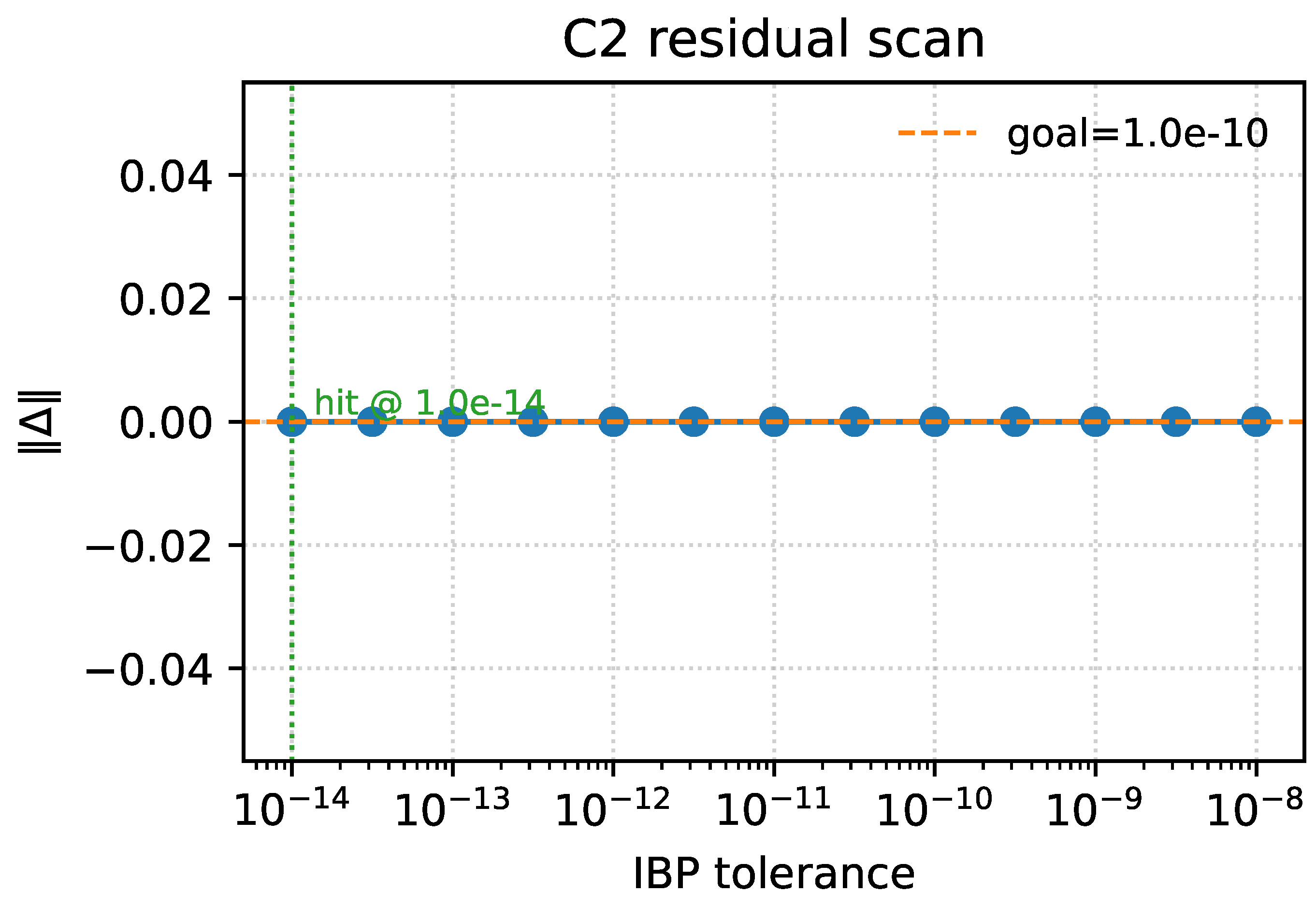 Preprints 179533 g005