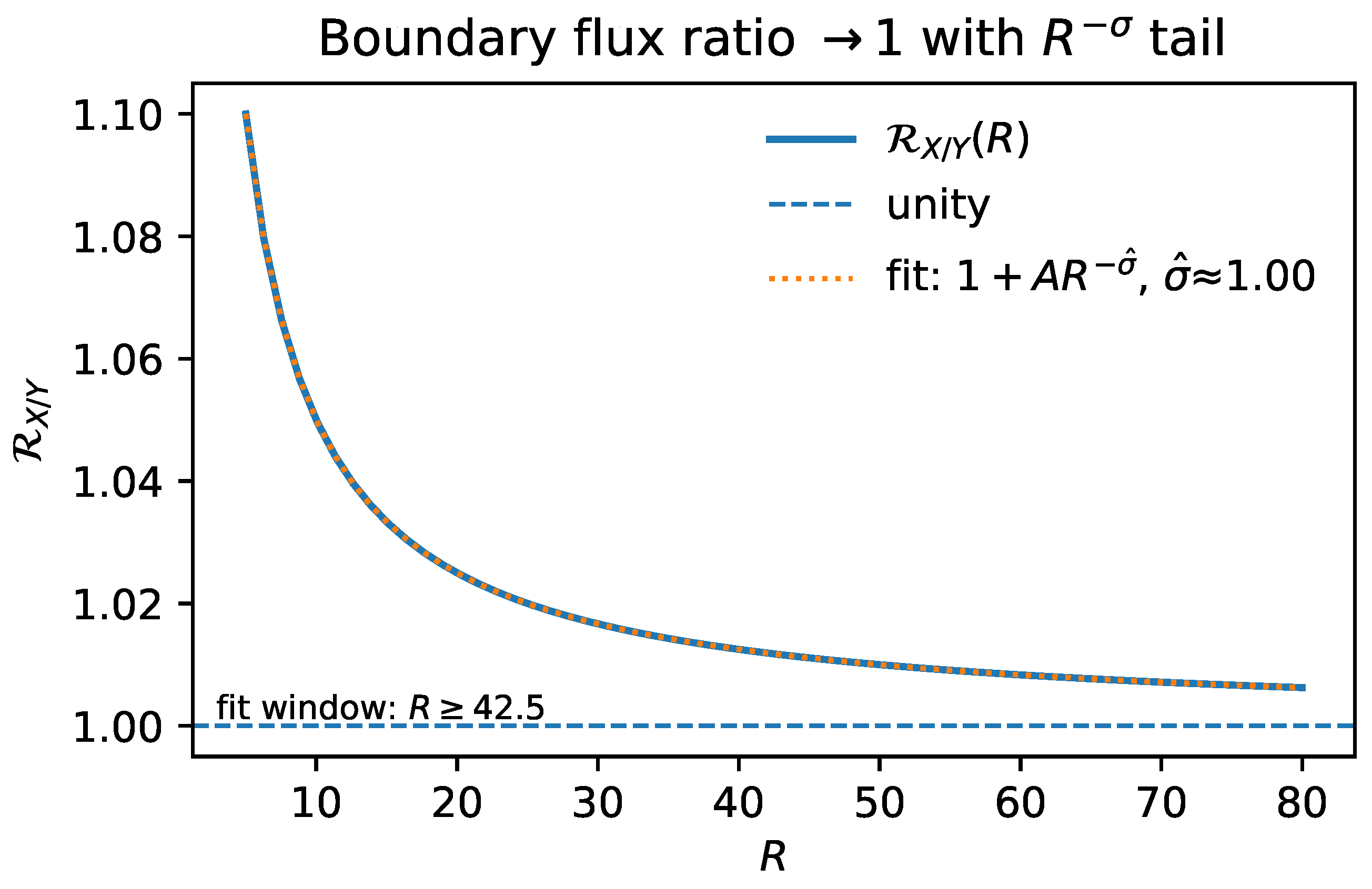 Preprints 179533 g006