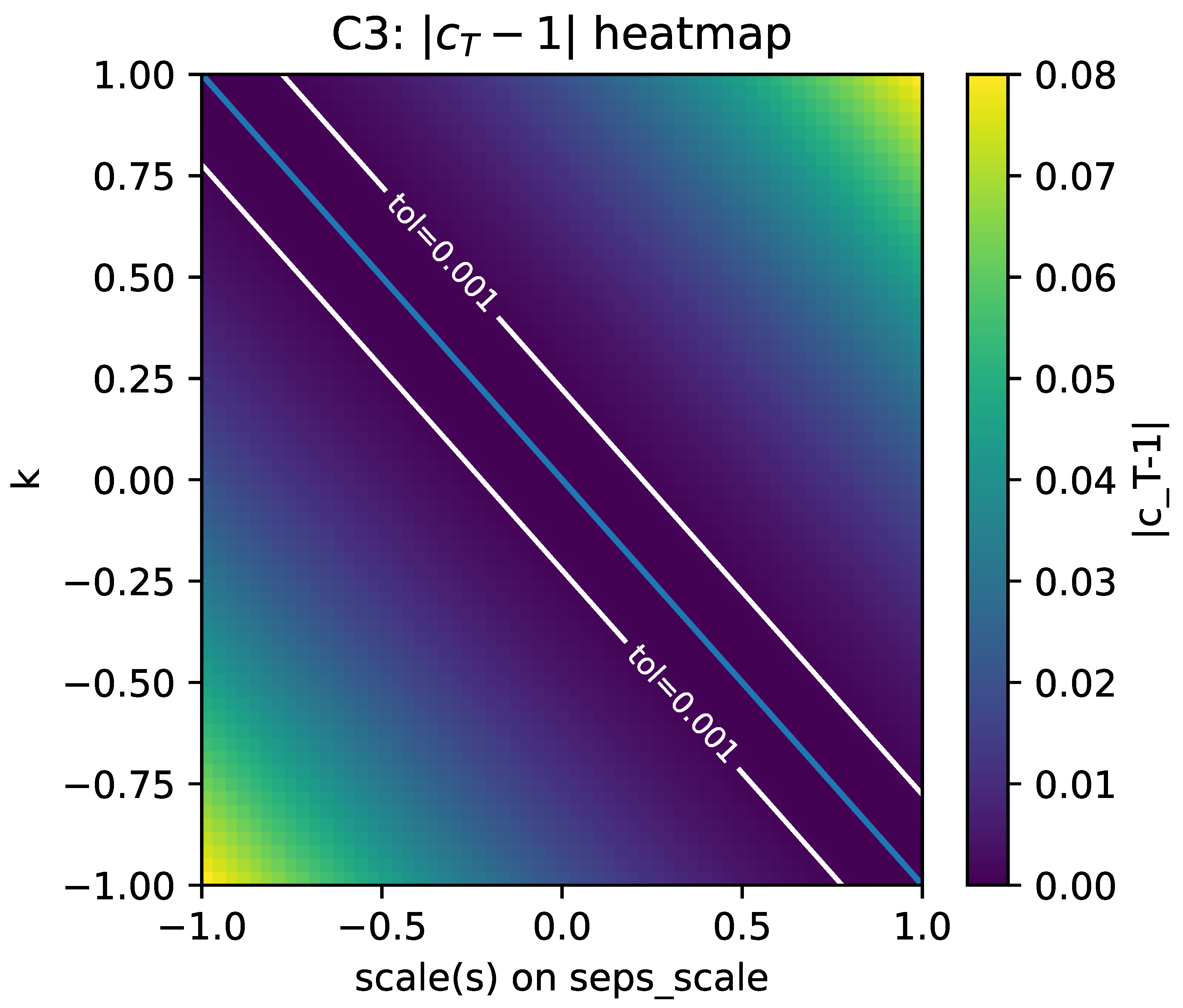 Preprints 179533 g007