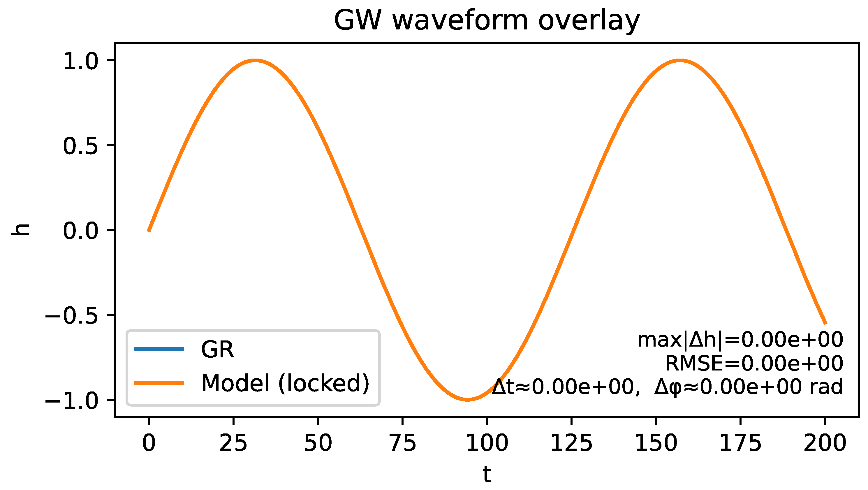 Preprints 179533 g009