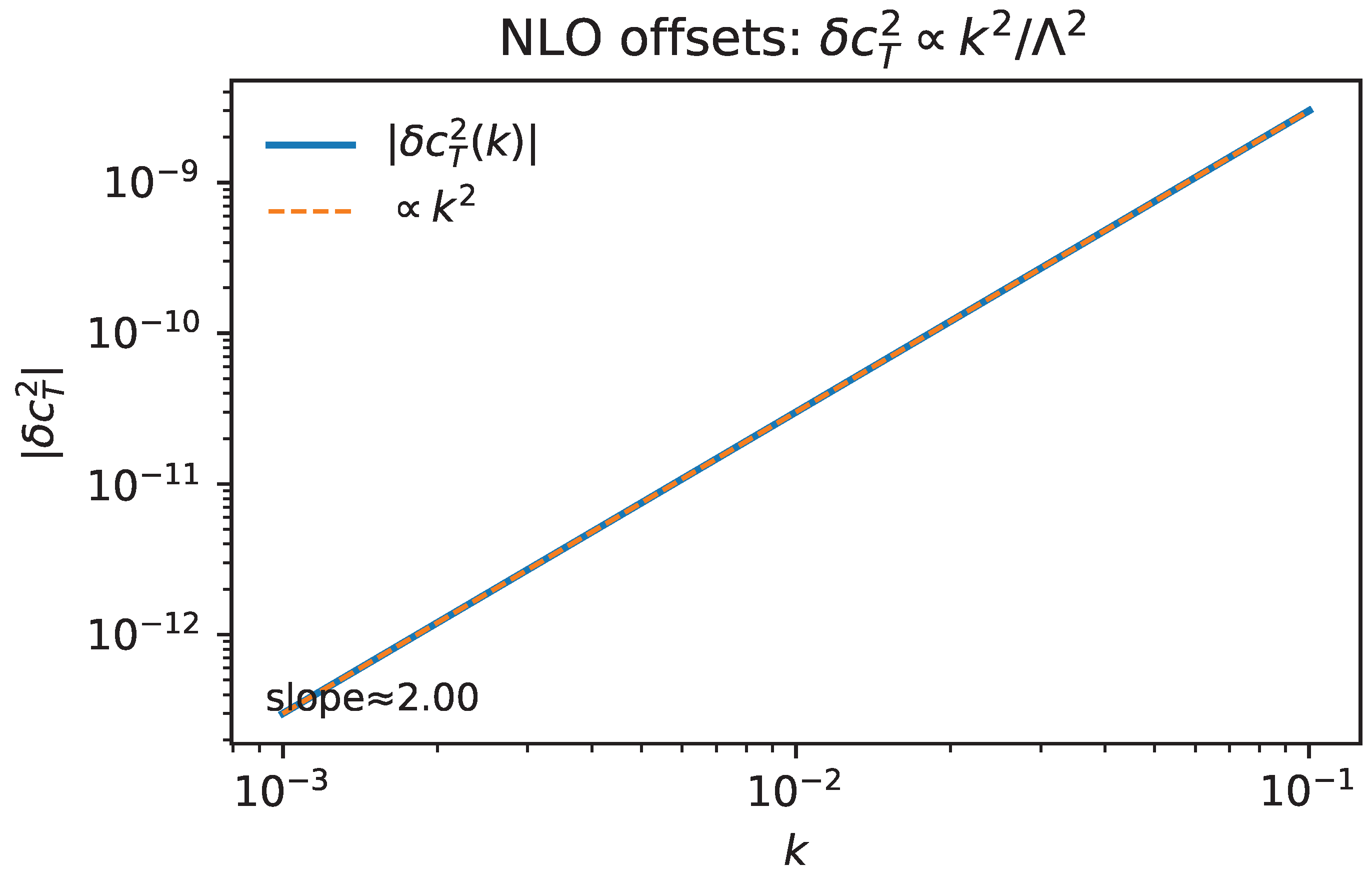 Preprints 179533 g011