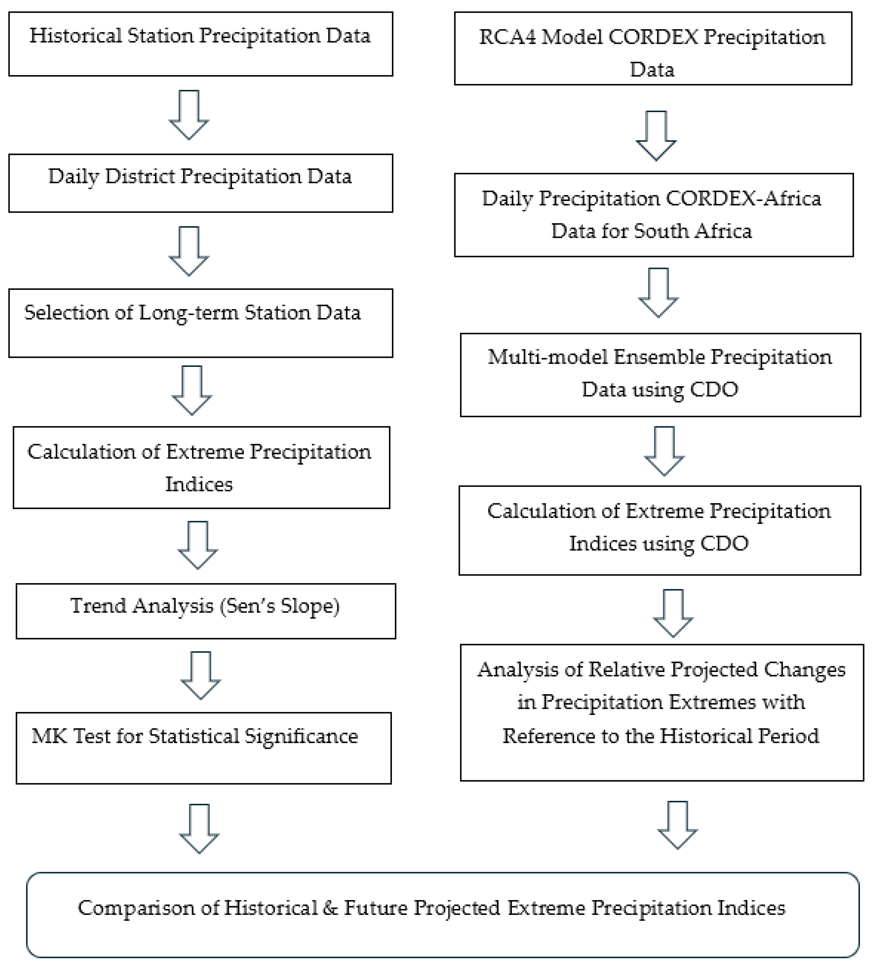 Preprints 204126 g003