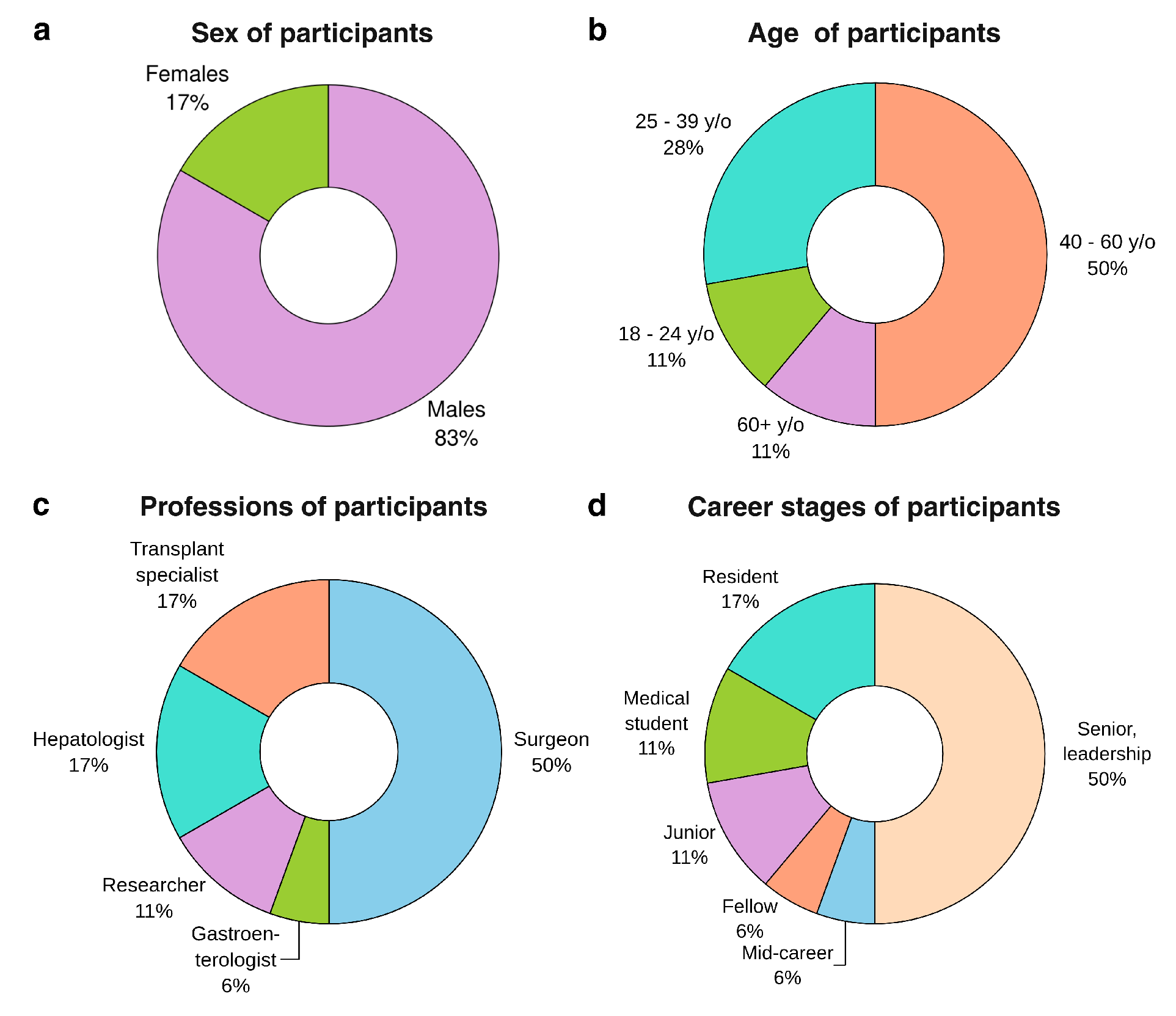 Preprints 176477 g002