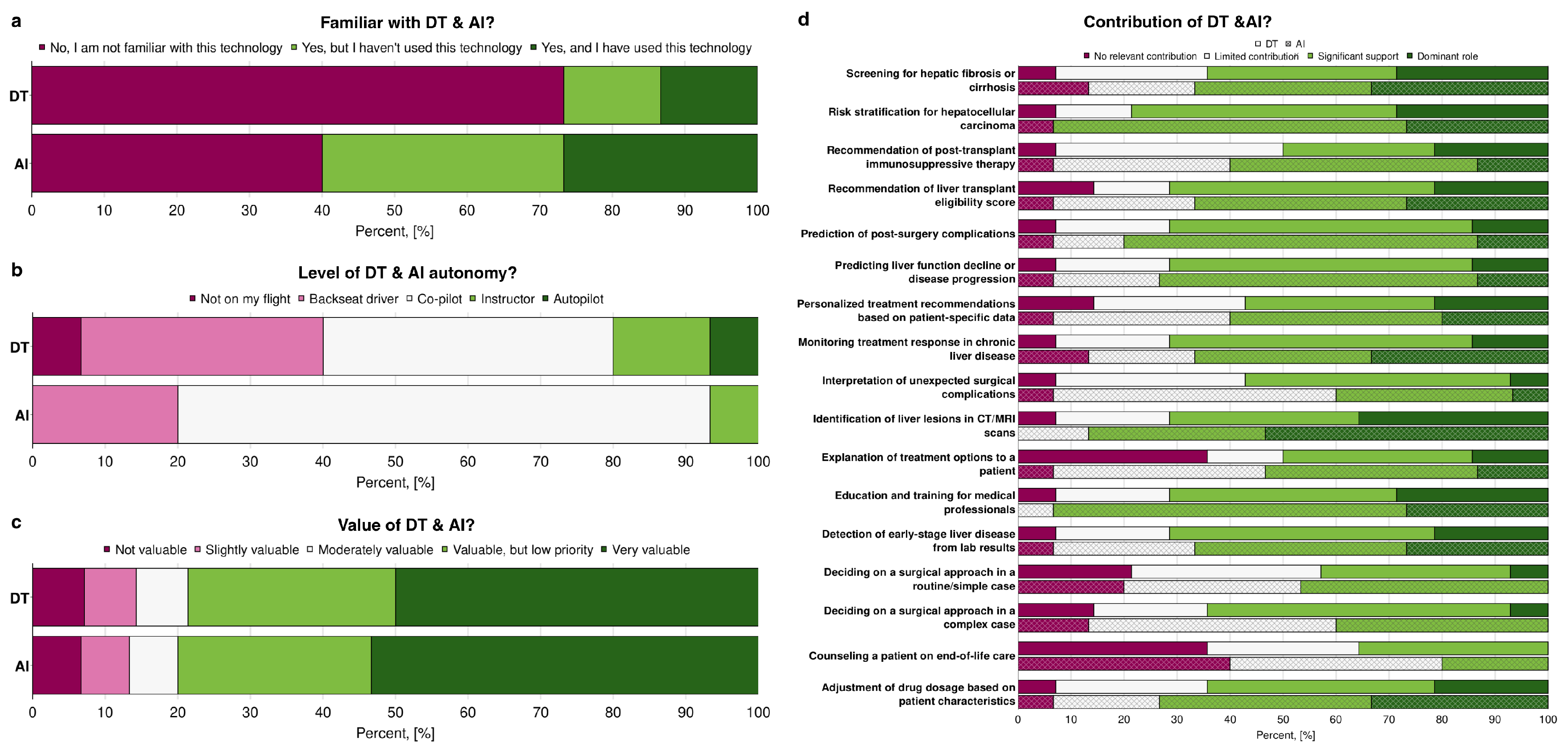 Preprints 176477 g003