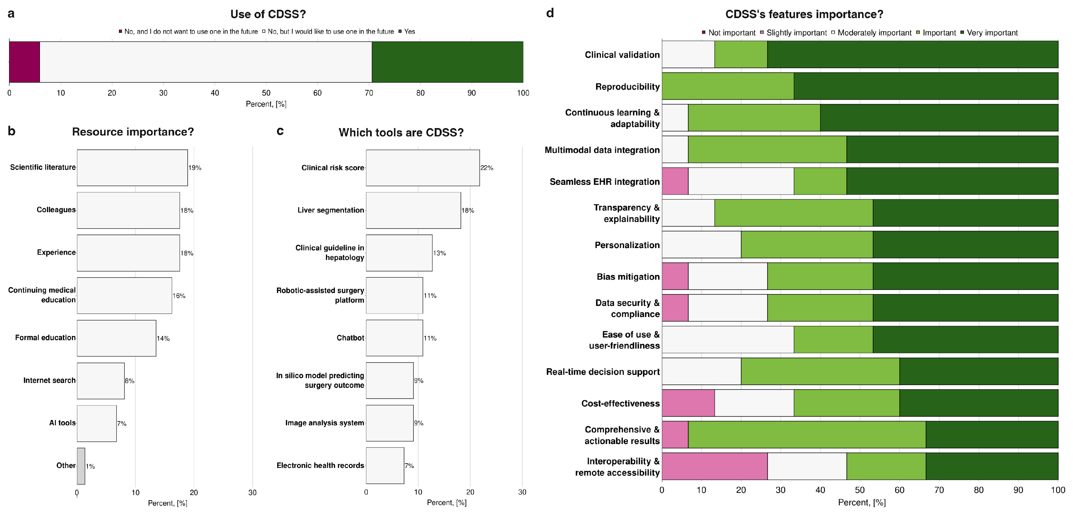 Preprints 176477 g004